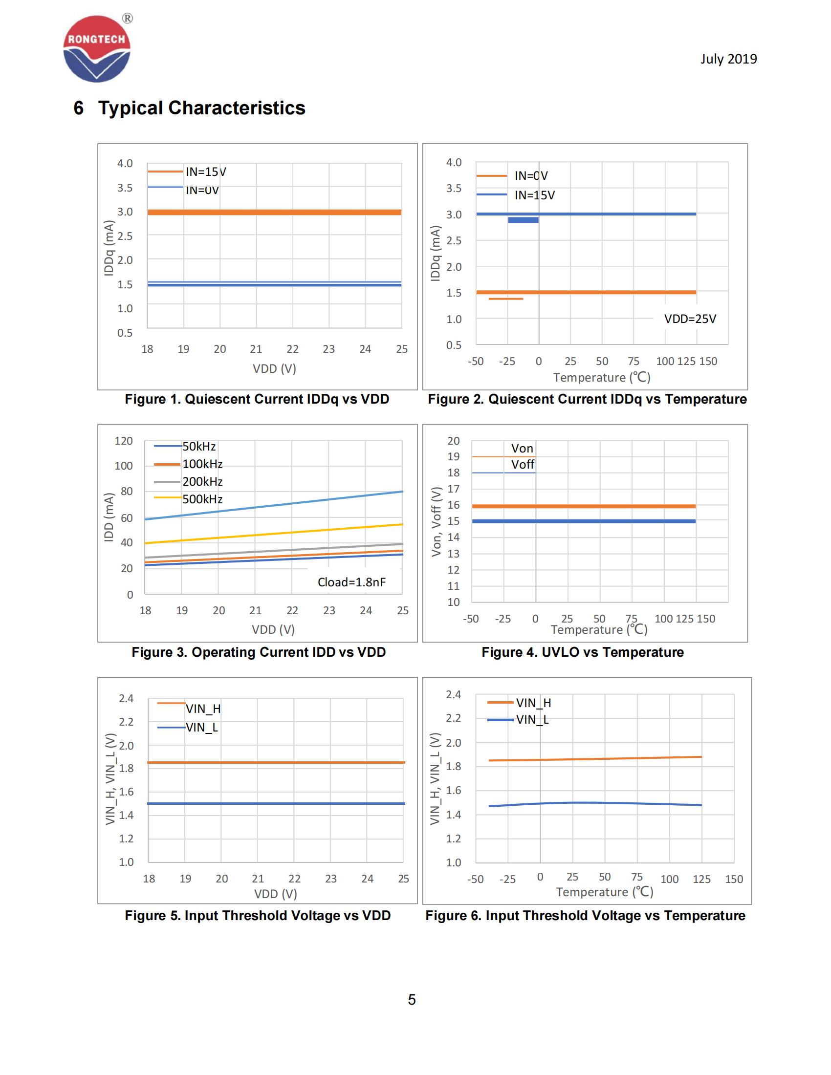 RTCR1401-rongtechsemi