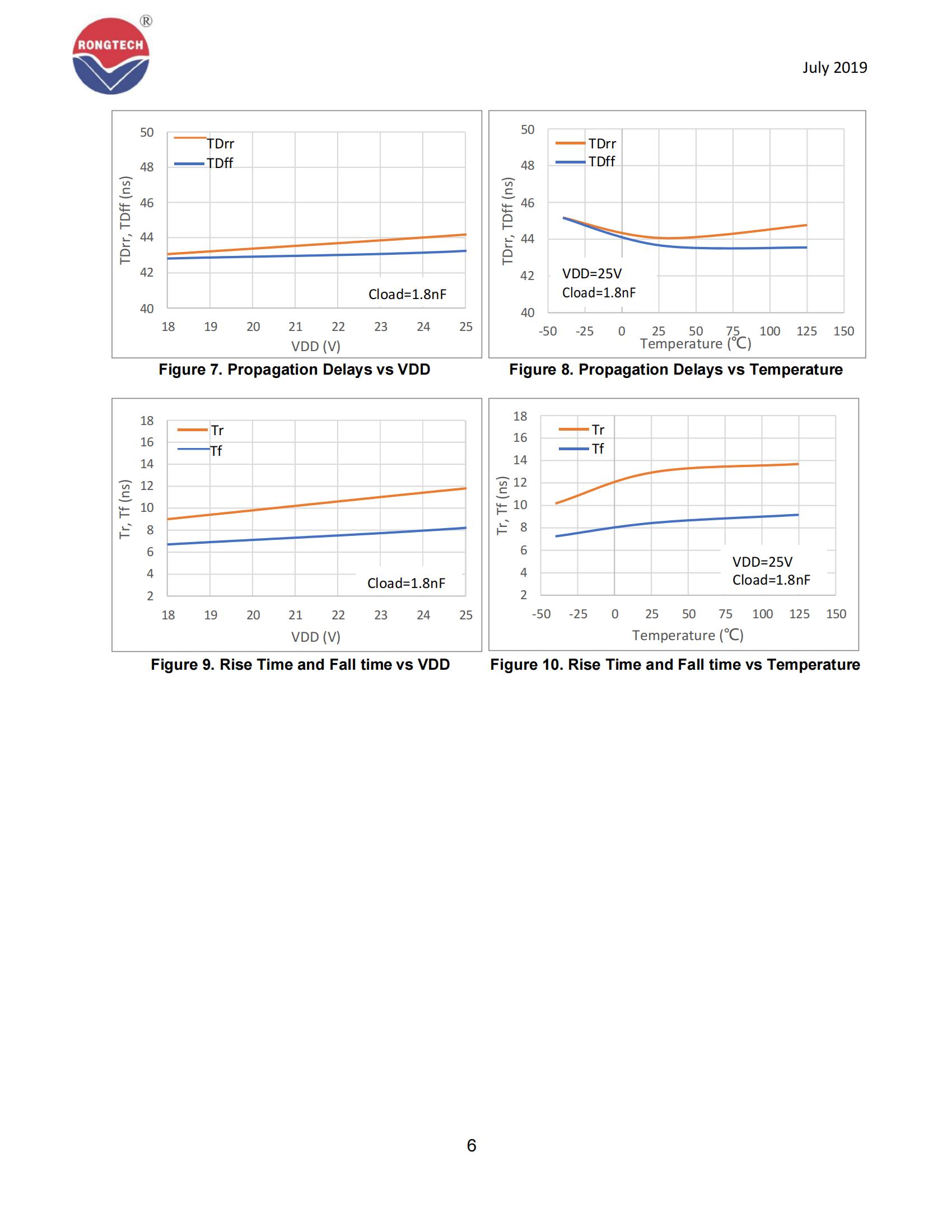 RTCR1401-rongtechsemi