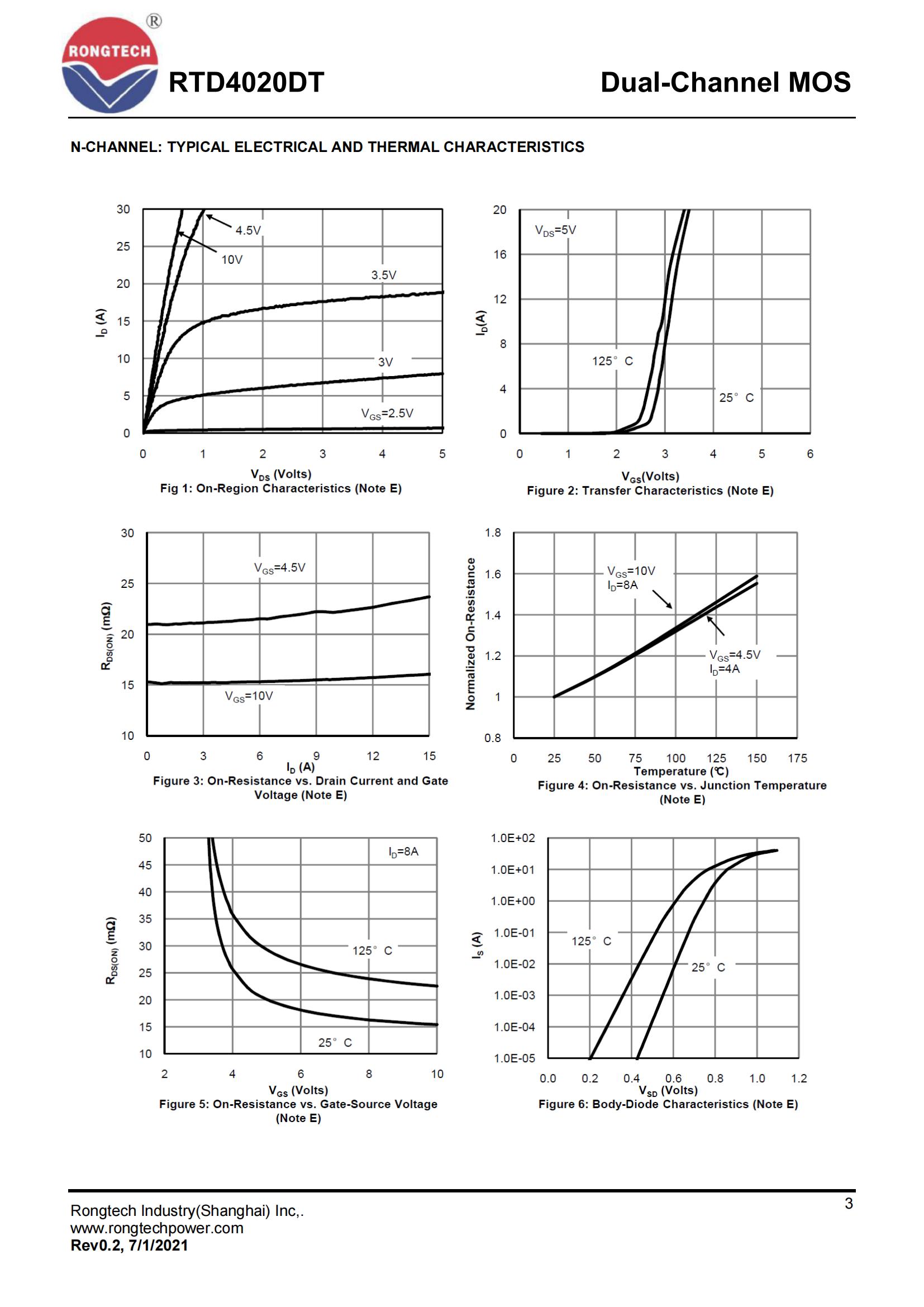 RTD4020DT-rongtechsemi