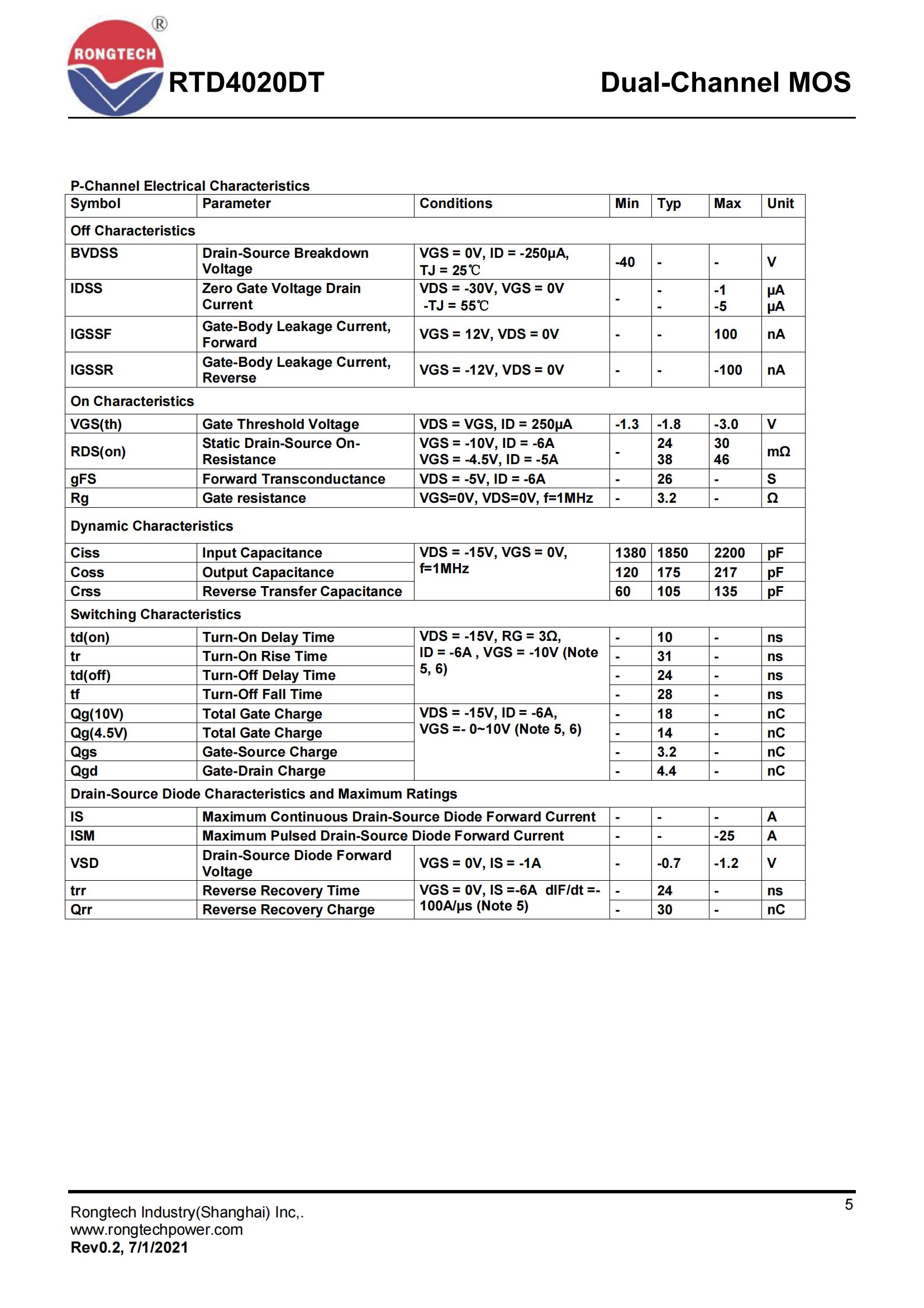 RTD4020DT-rongtechsemi