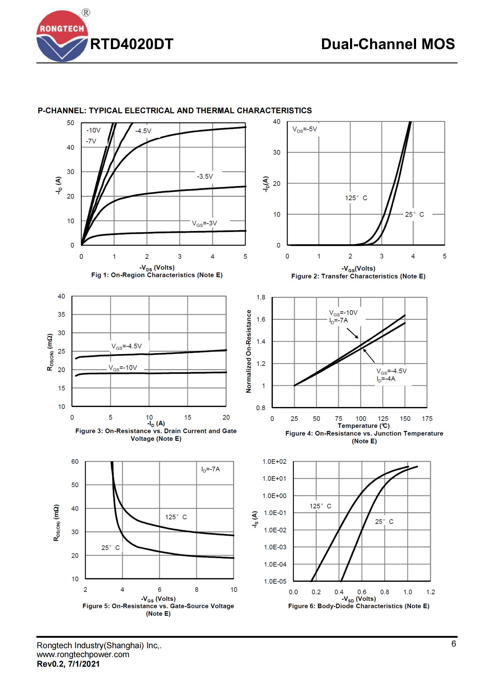 RTD4020DT-rongtechsemi