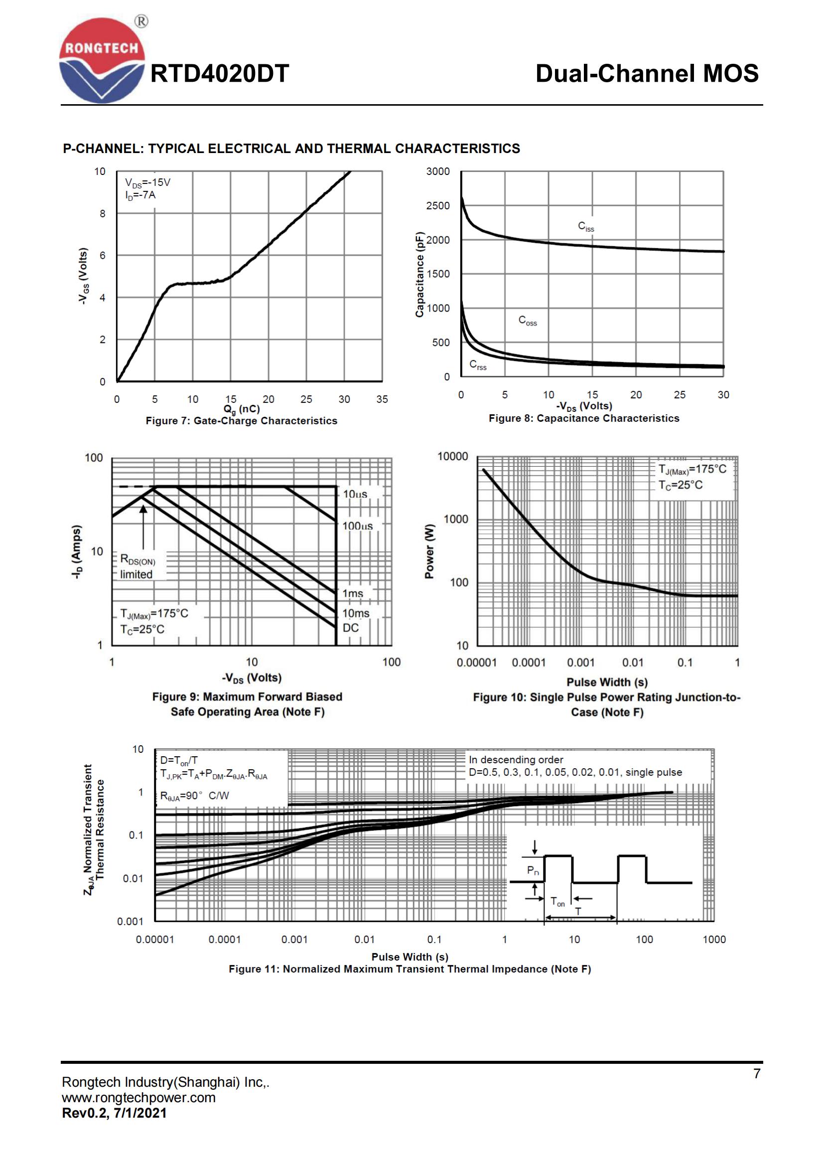 RTD4020DT-rongtechsemi