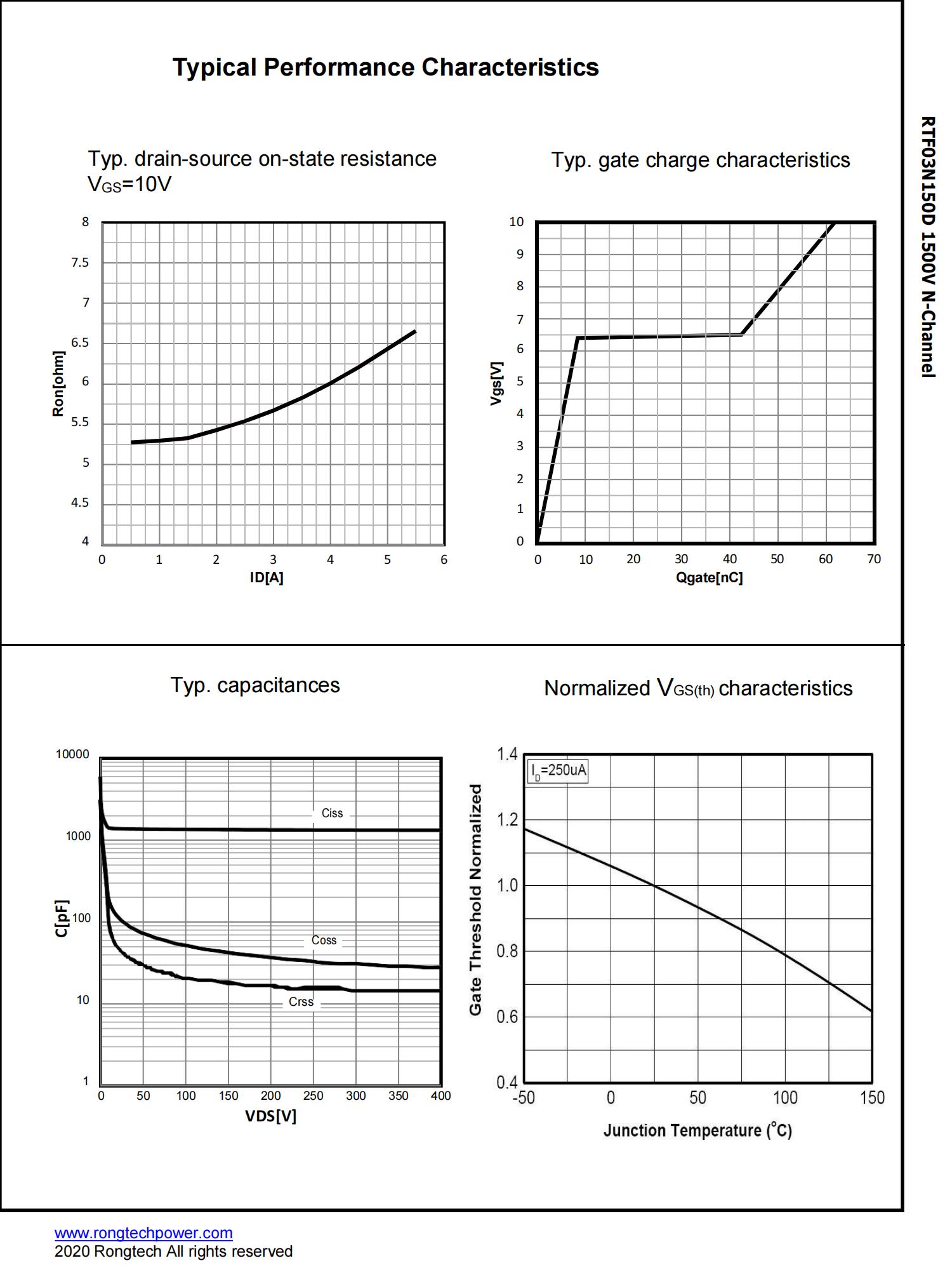RTF03N150D-rongtechsemi