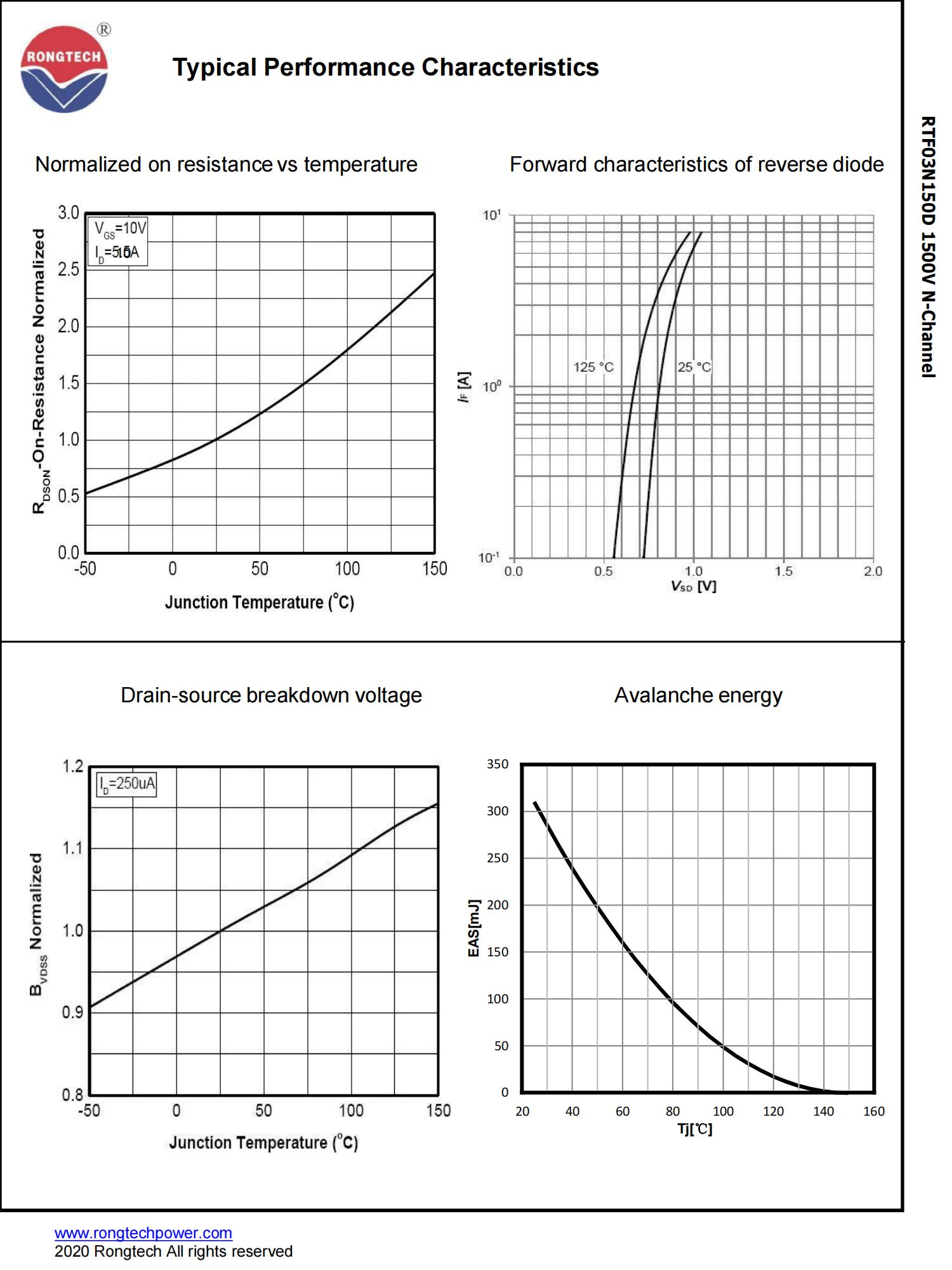 RTF03N150D-rongtechsemi