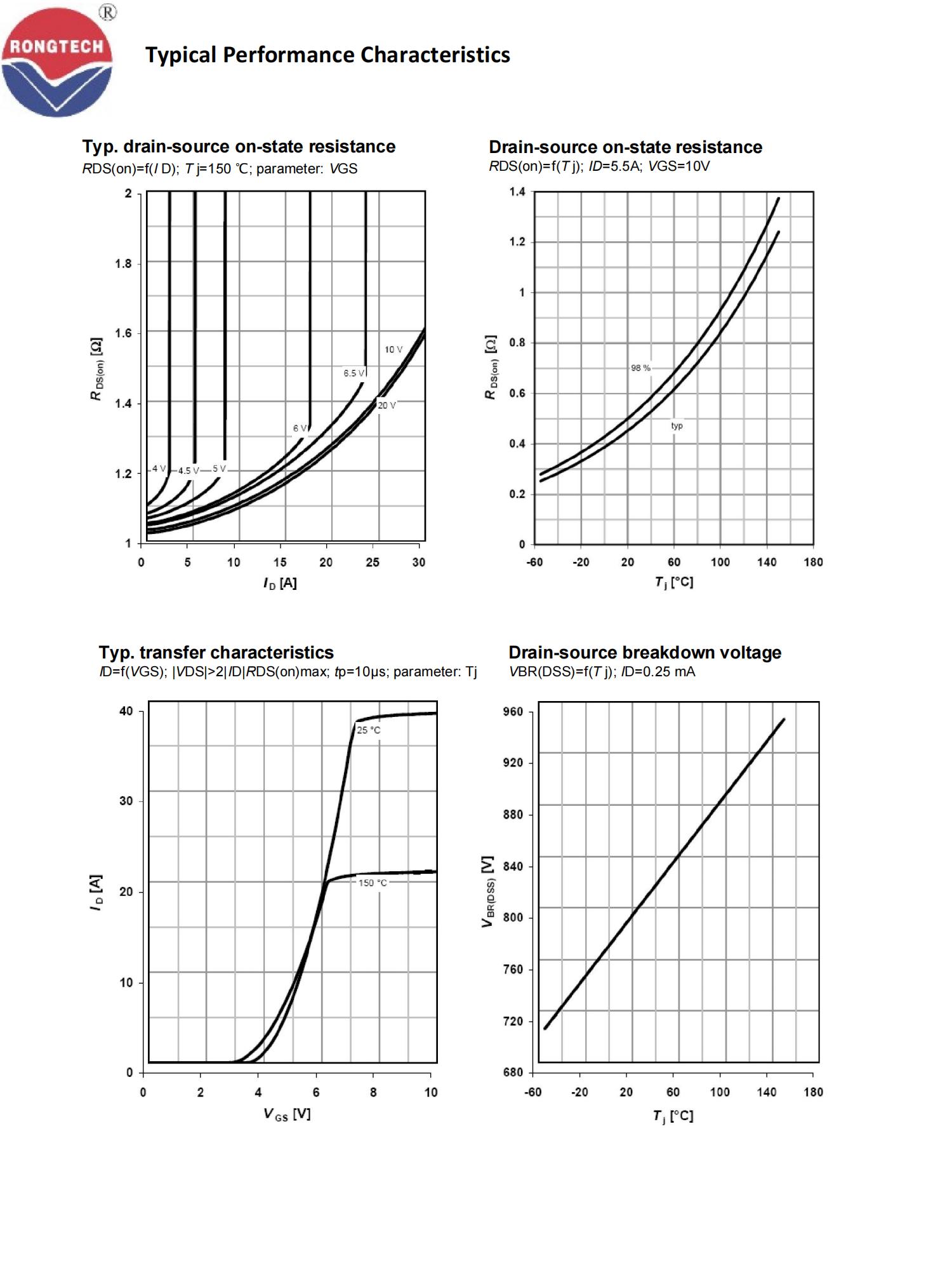 RTF80R500S-rongtechsemi