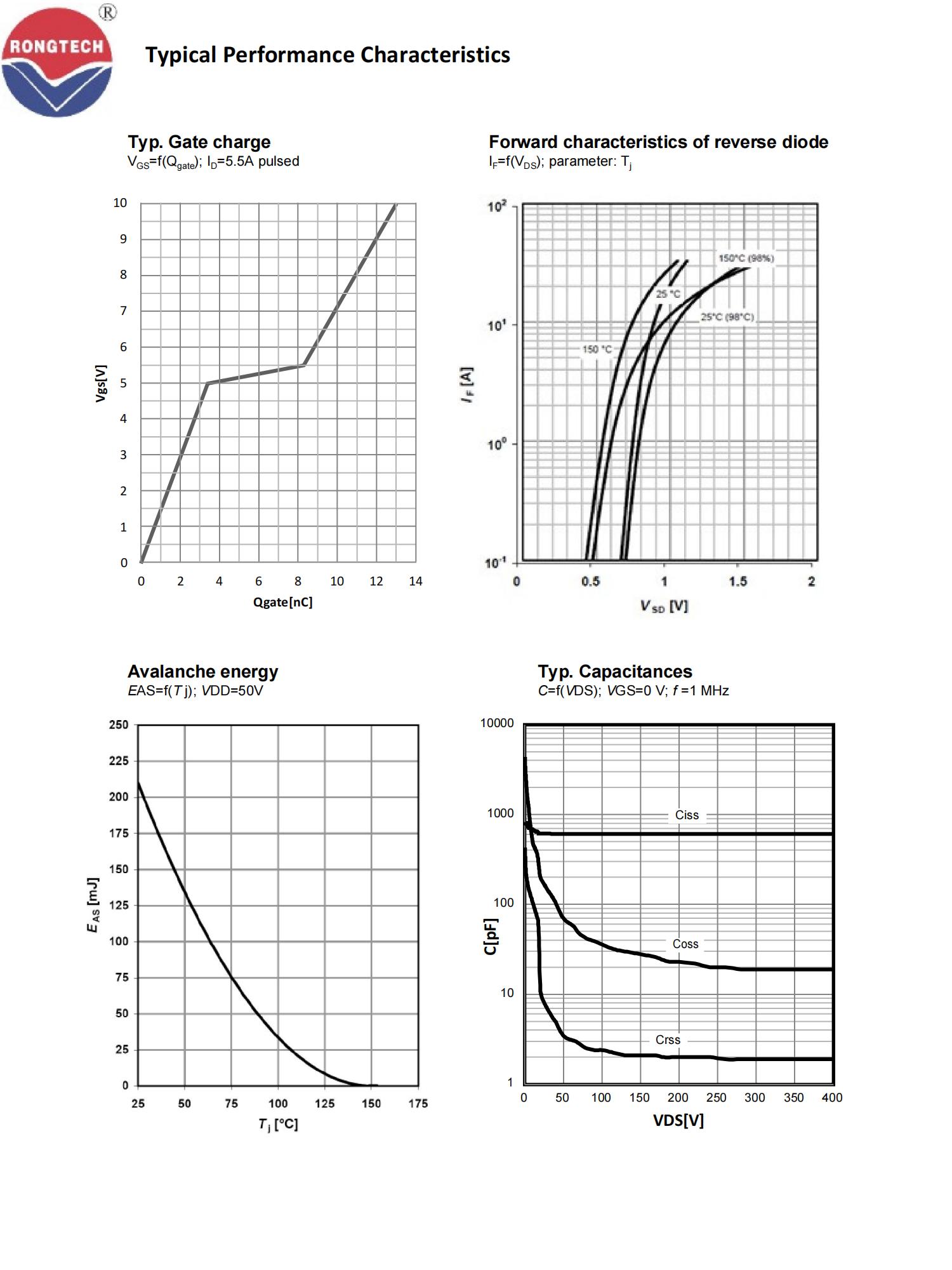 RTF80R500S-rongtechsemi