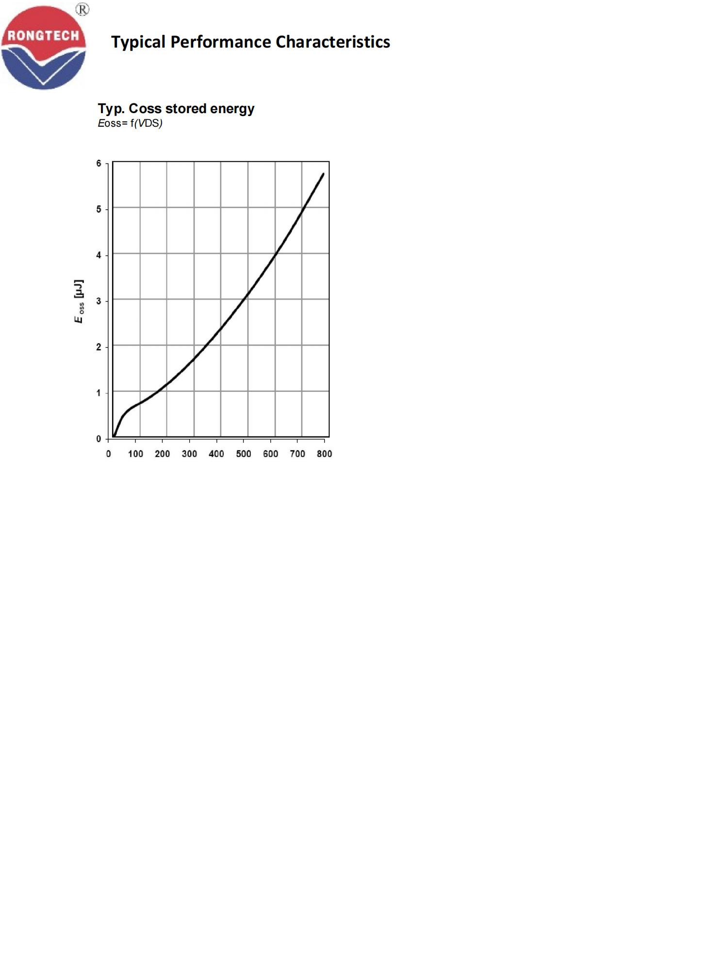 RTF80R500S-rongtechsemi
