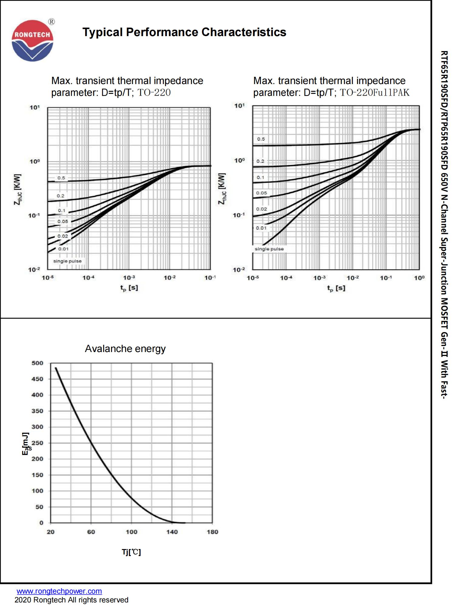 RTF_P65R190SFD-rongtechsemi