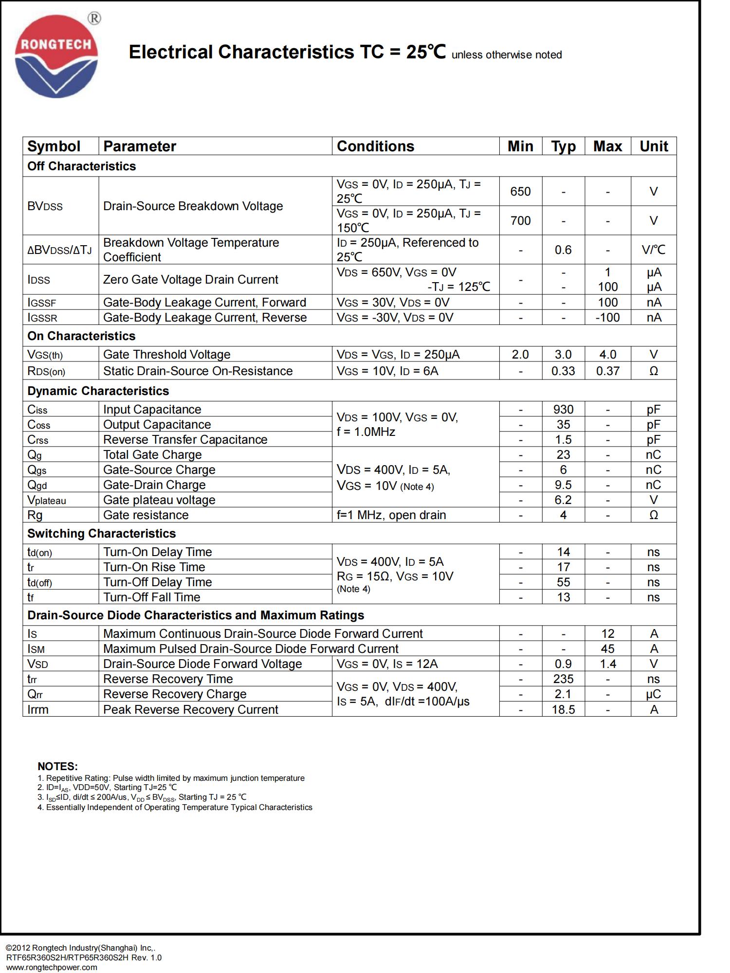 RTF_P65R360S2H-rongtechsemi