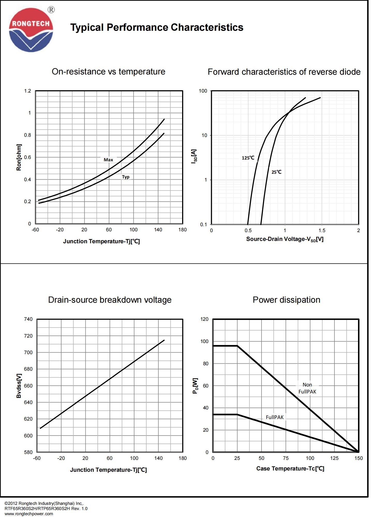 RTF_P65R360S2H-rongtechsemi