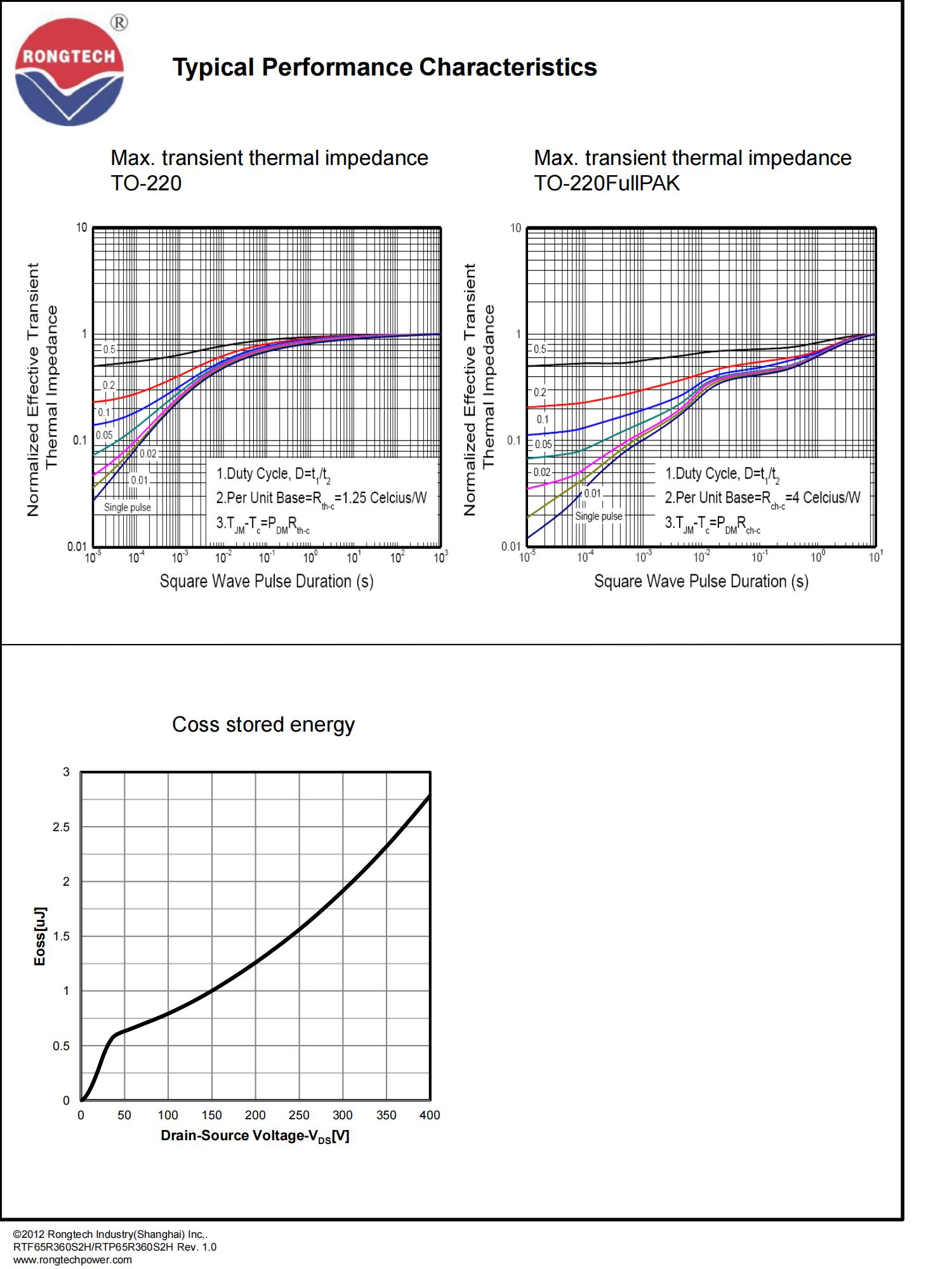 RTF_P65R360S2H-rongtechsemi