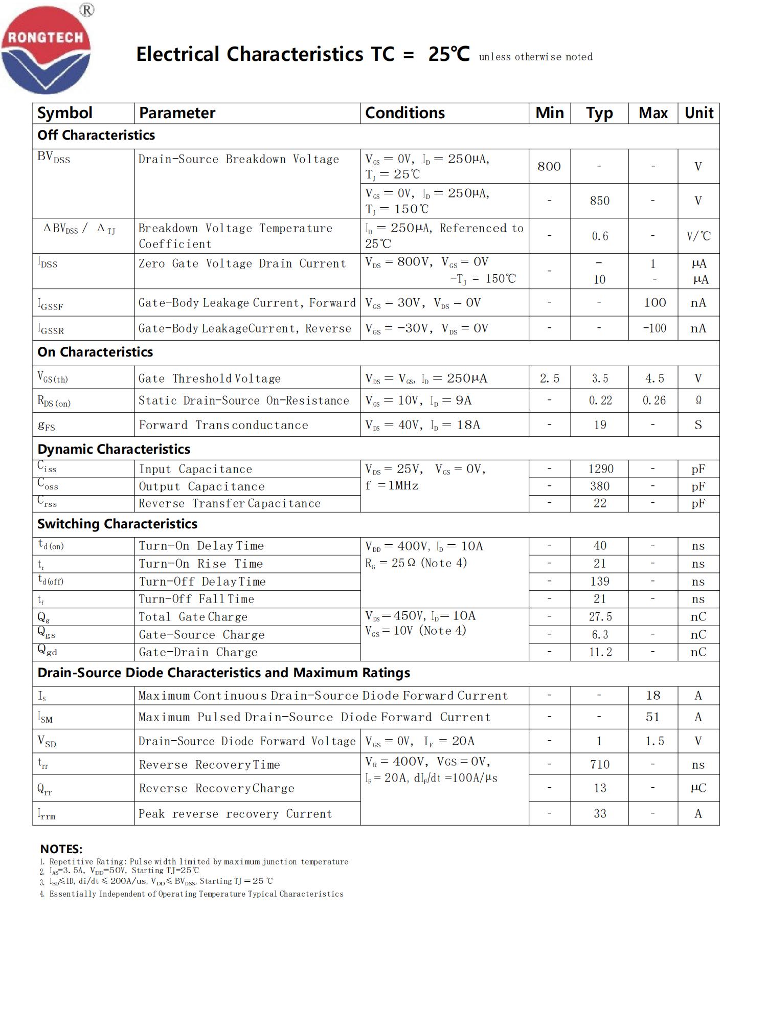 RTF_P_B80R240S-rongtechsemi