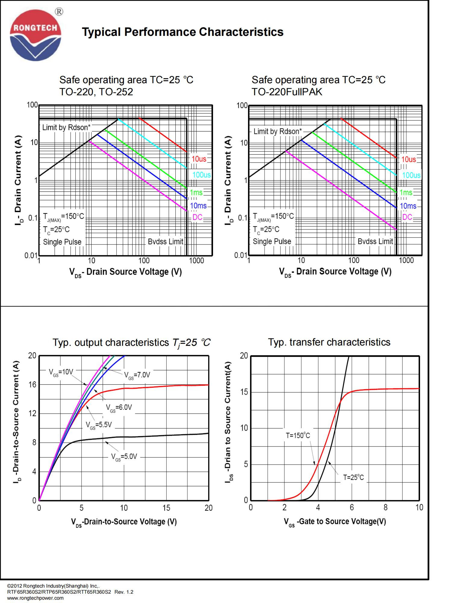RTF_P_T65R360S2-rongtechsemi