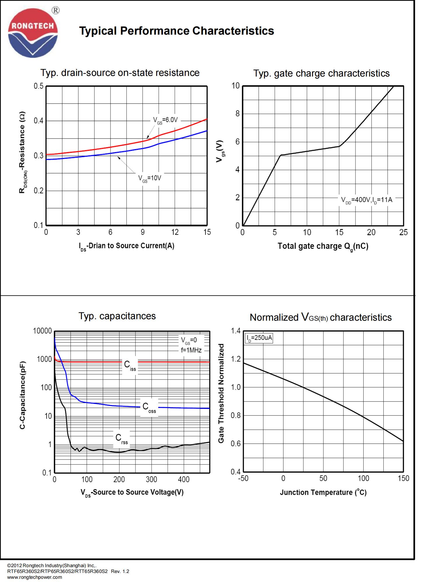 RTF_P_T65R360S2-rongtechsemi
