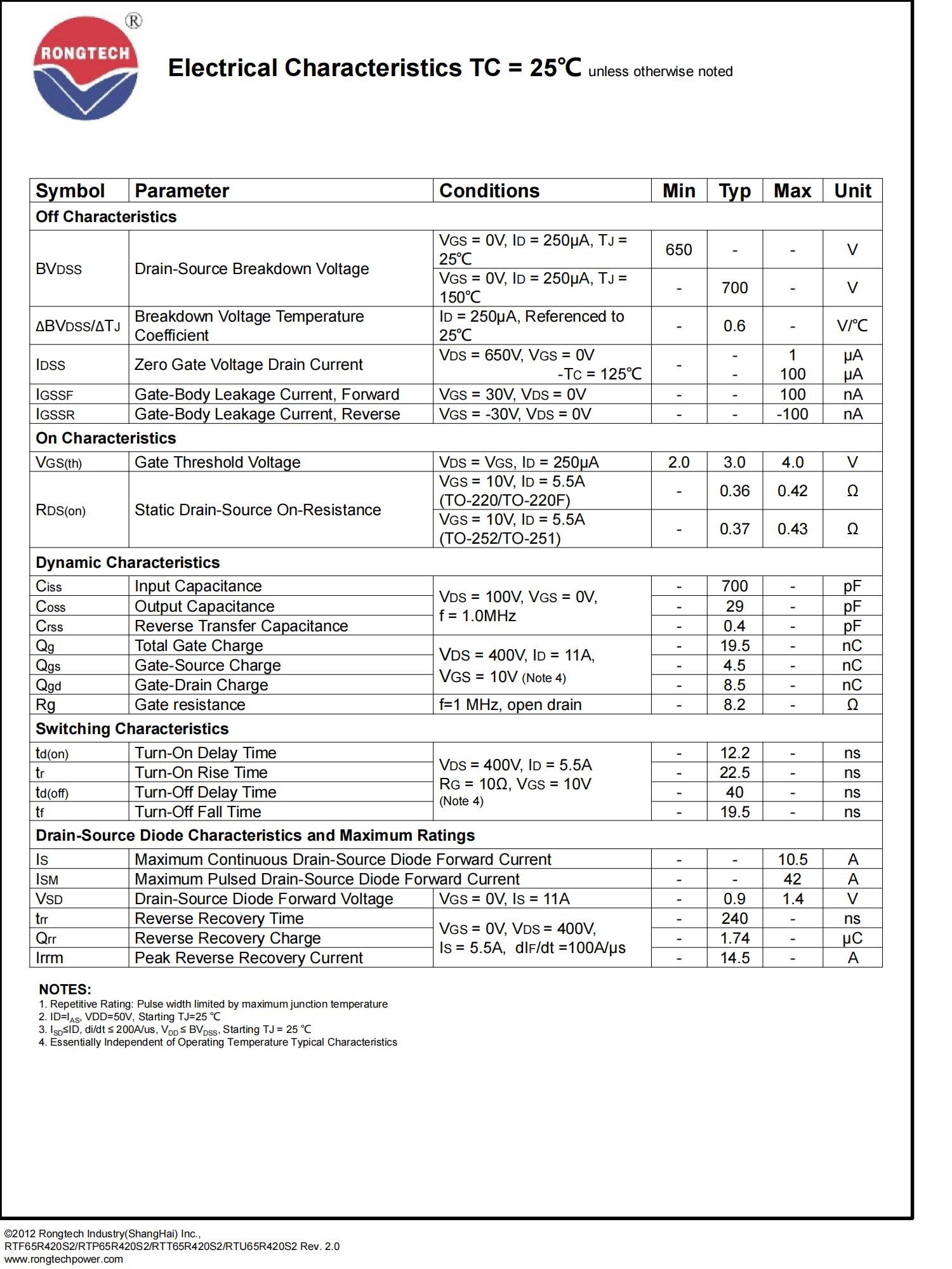 RTF_P_T_U65R420S2-rongtechsemi