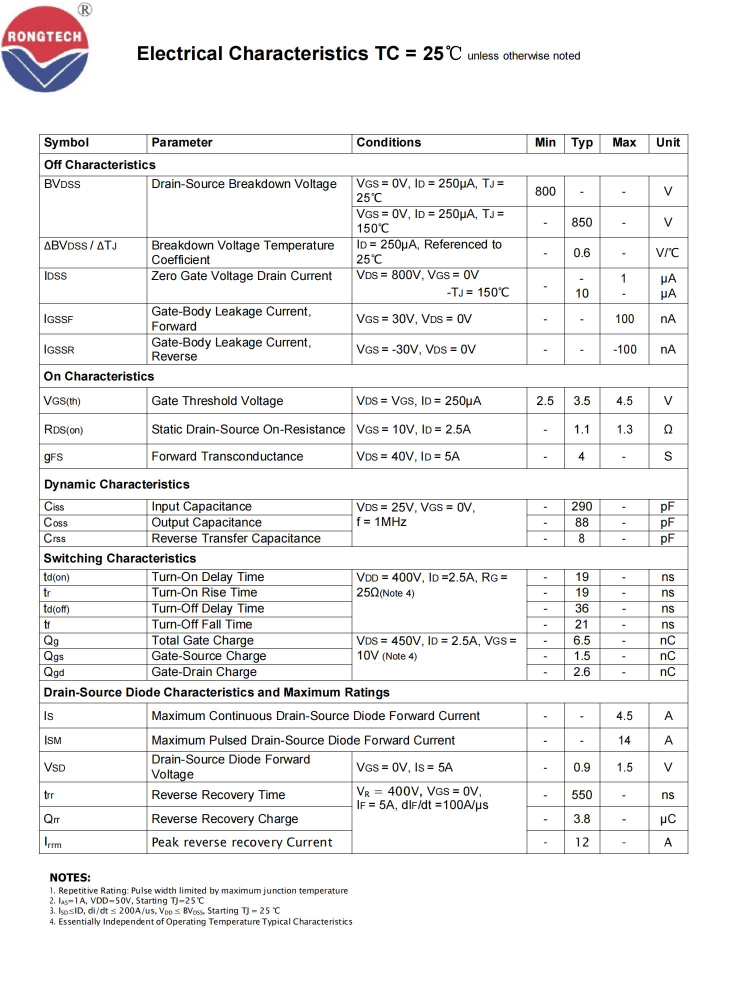 RTF_P_T_U80R1K3S-rongtechsemi
