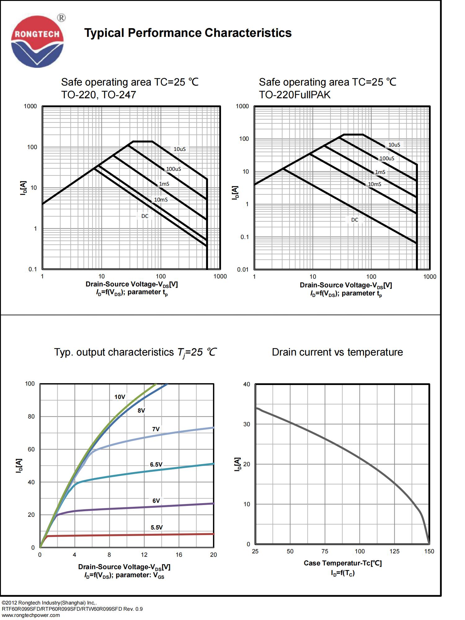 RTF_P_W60R099SFD-rongtechsemi