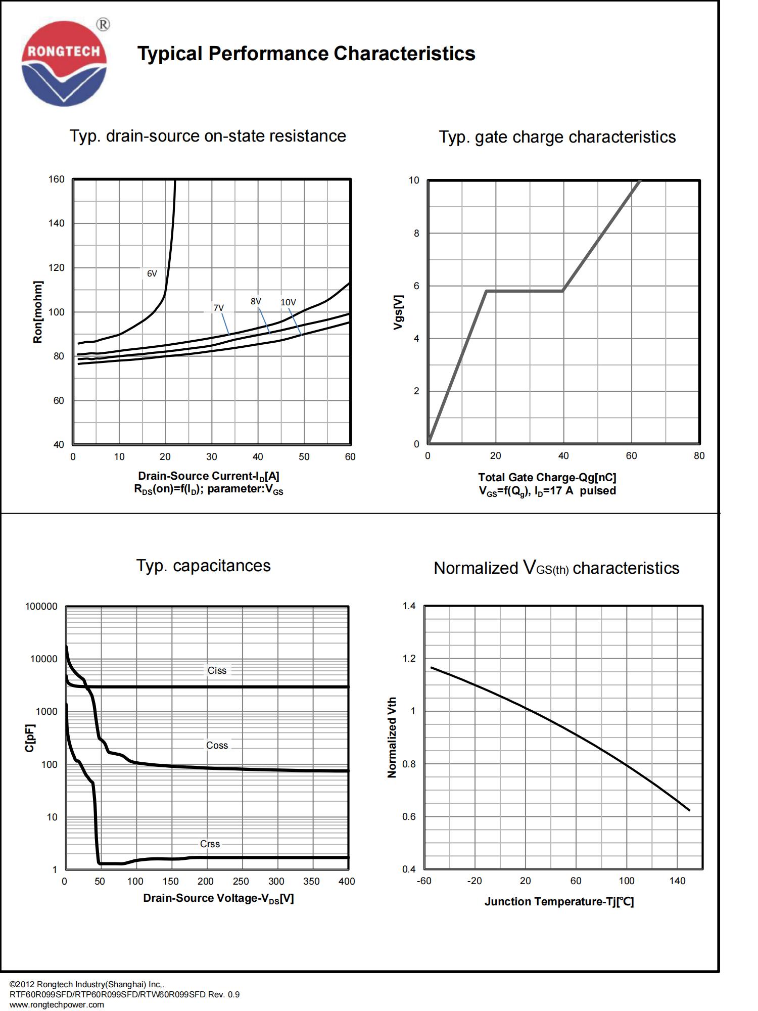 RTF_P_W60R099SFD-rongtechsemi