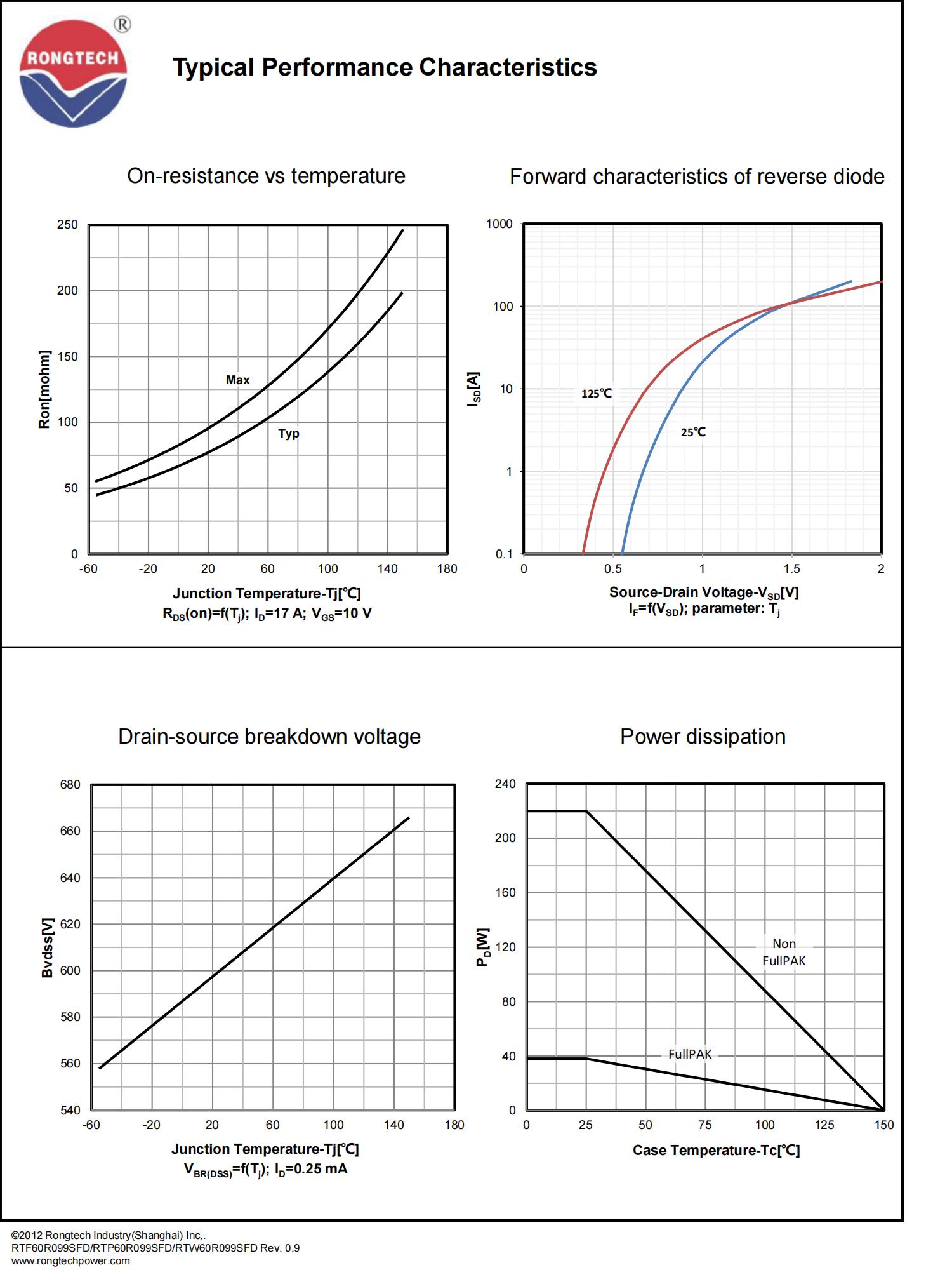 RTF_P_W60R099SFD-rongtechsemi