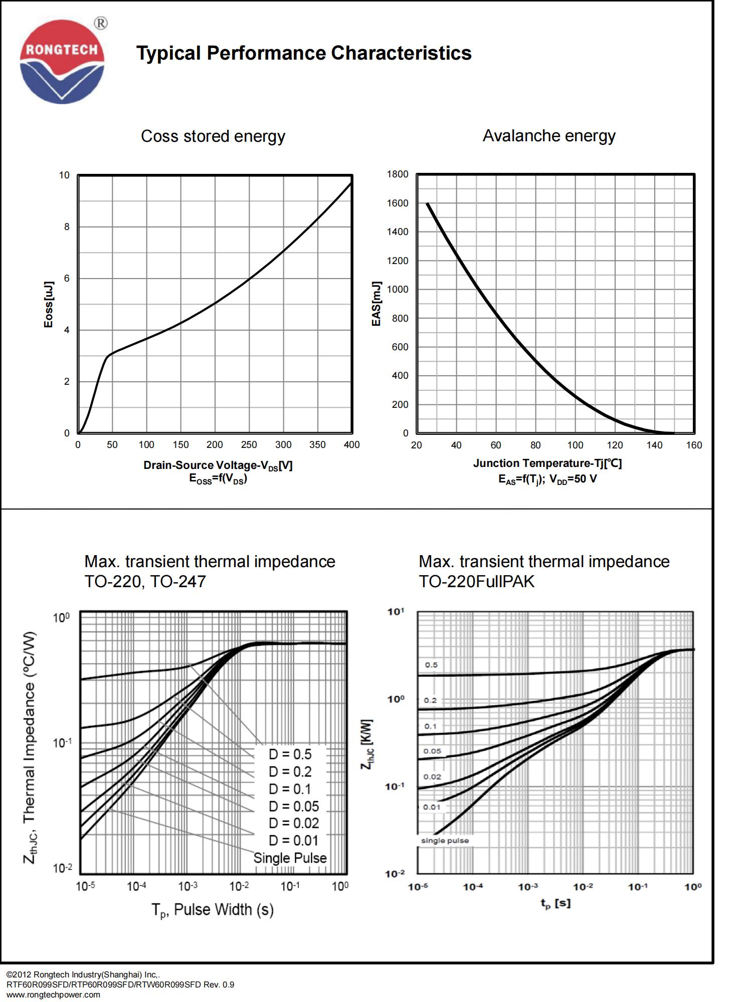 RTF_P_W60R099SFD-rongtechsemi