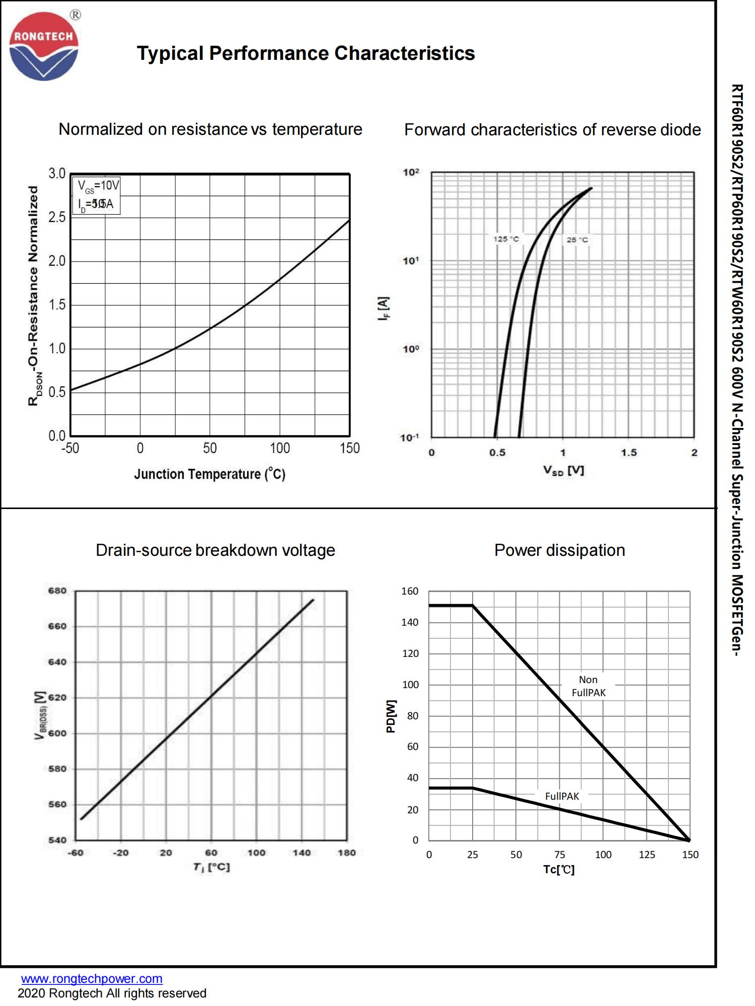 RTF_P_W60R190S2-rongtechsemi