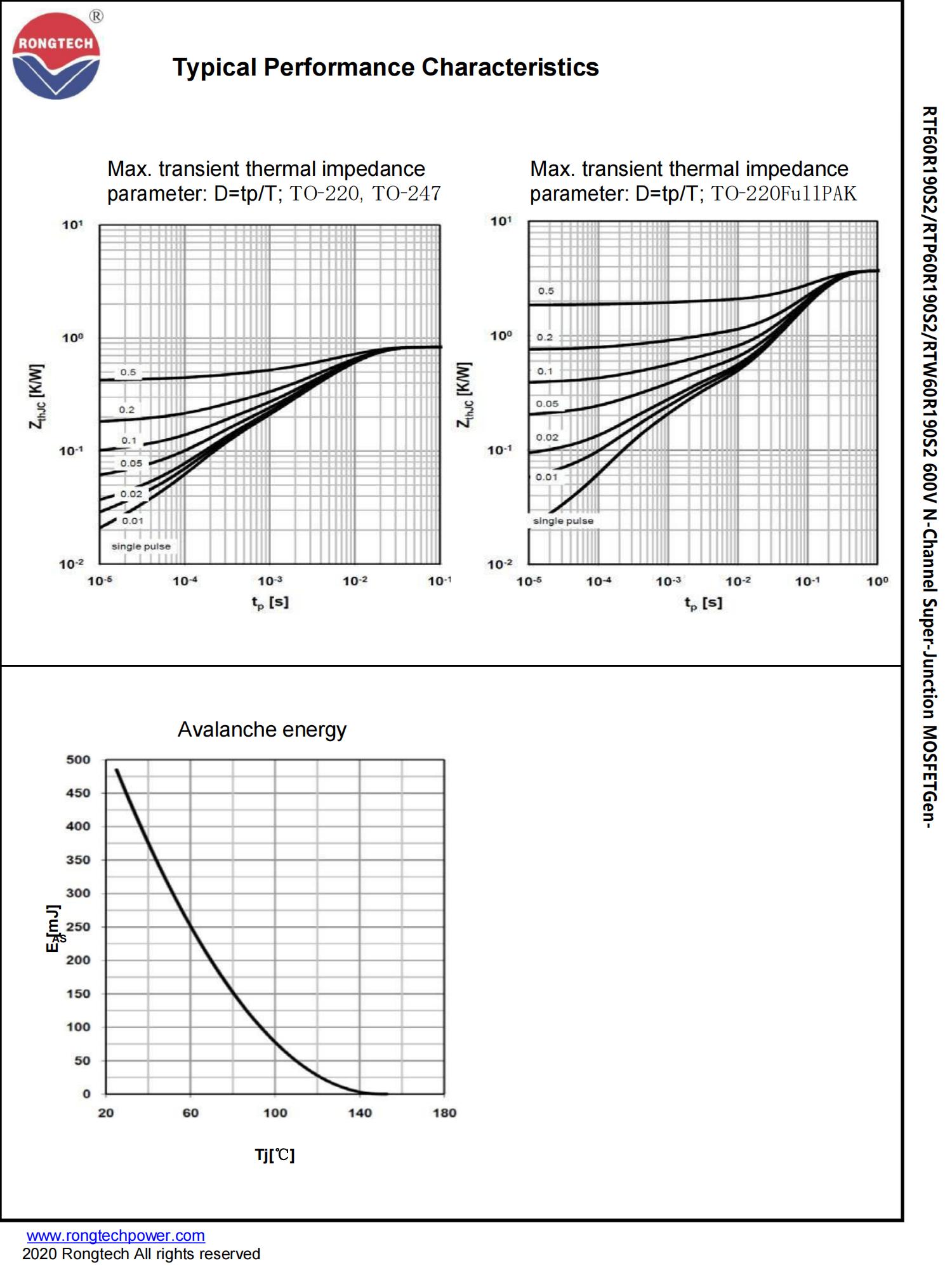 RTF_P_W60R190S2-rongtechsemi