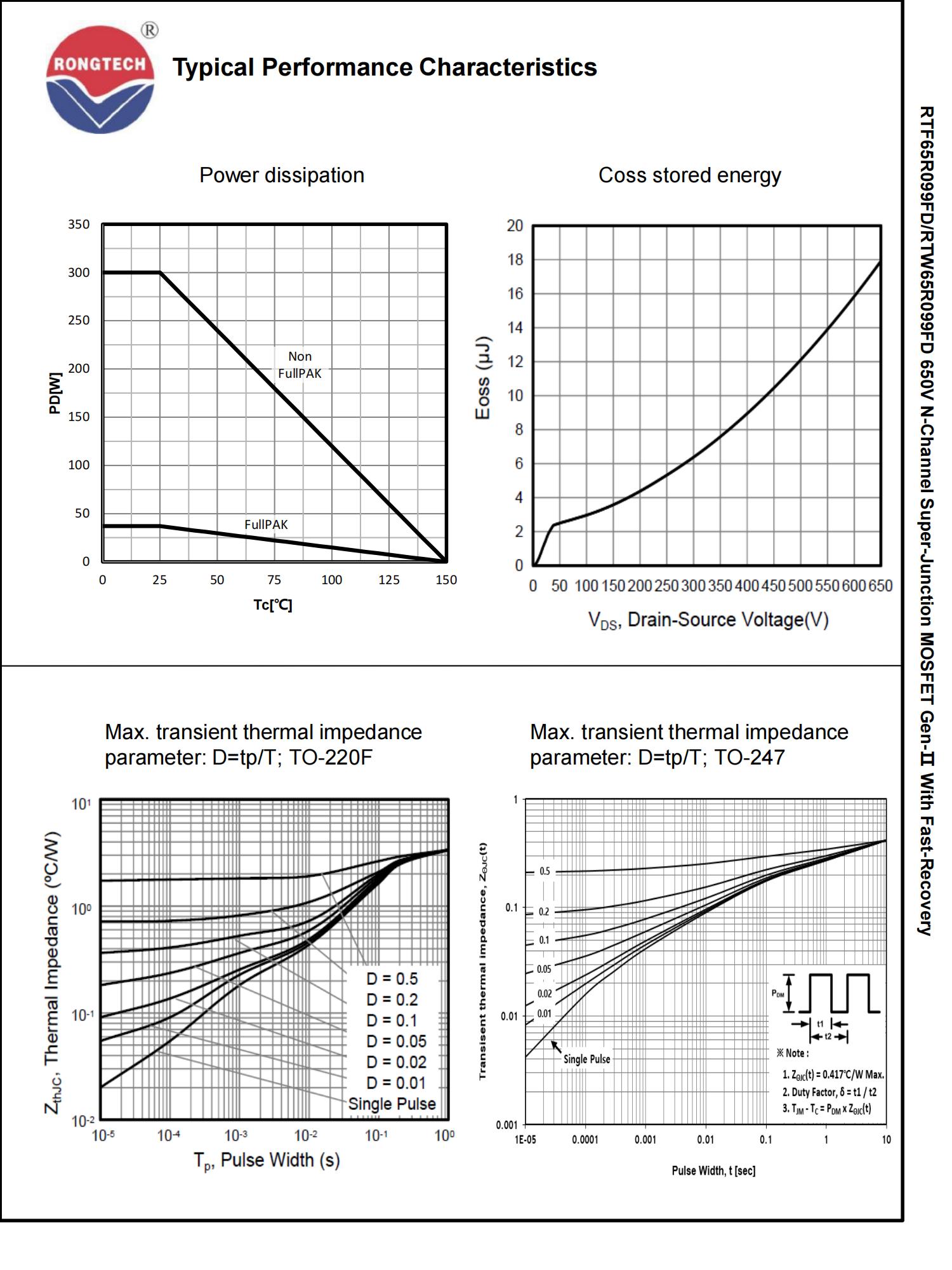 RTF65R099FD-rongtechsemi