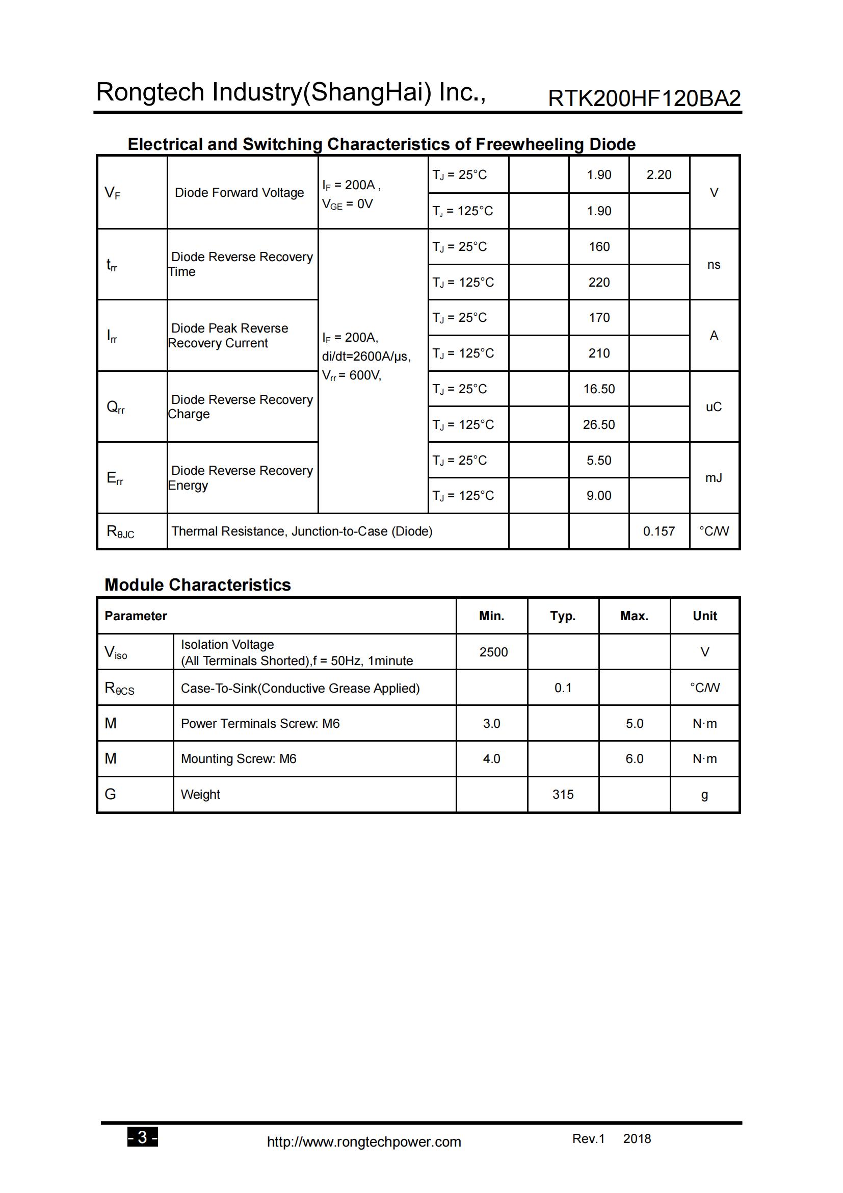 RTK200HF120BA2-rongtechsemi
