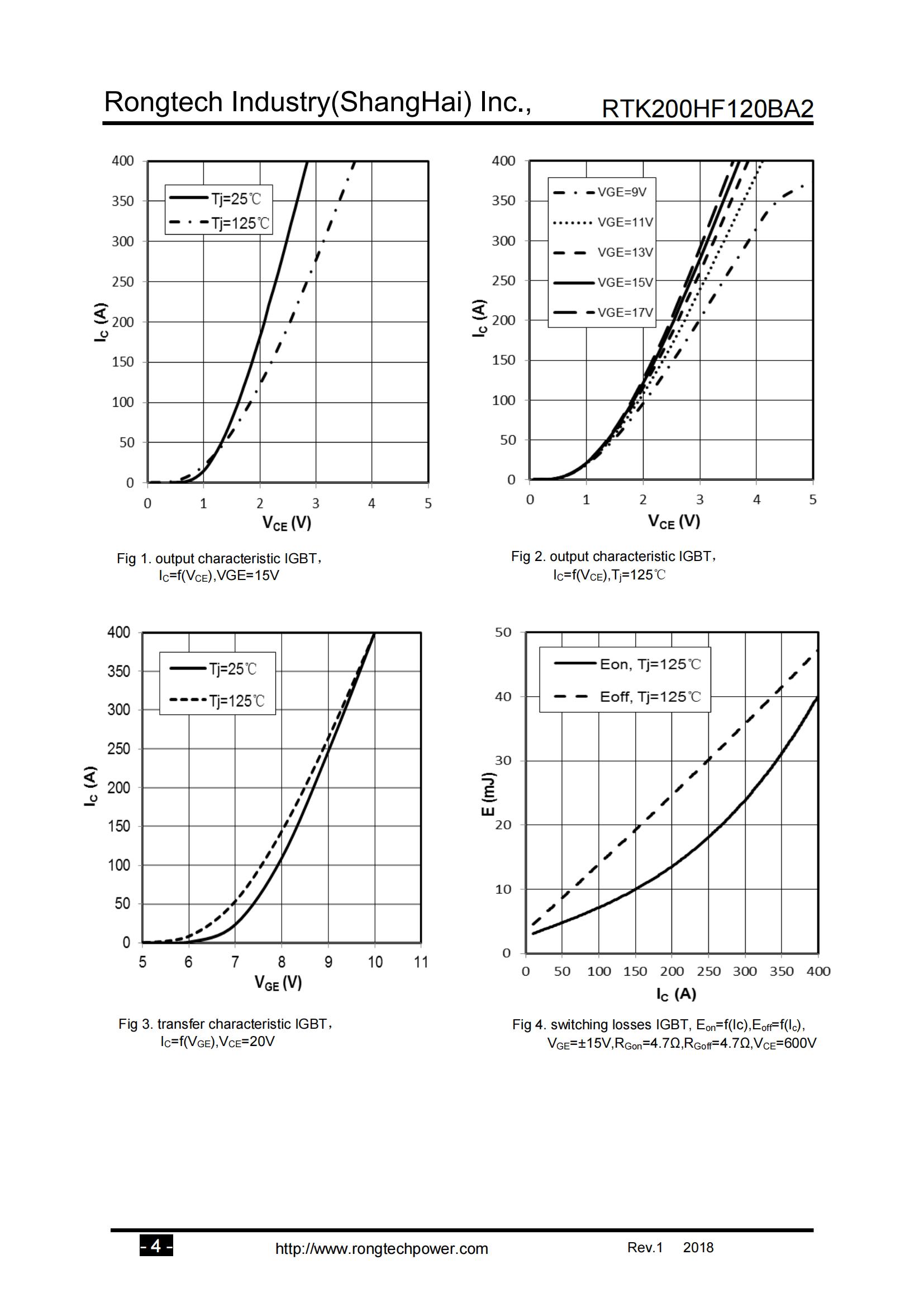 RTK200HF120BA2-rongtechsemi