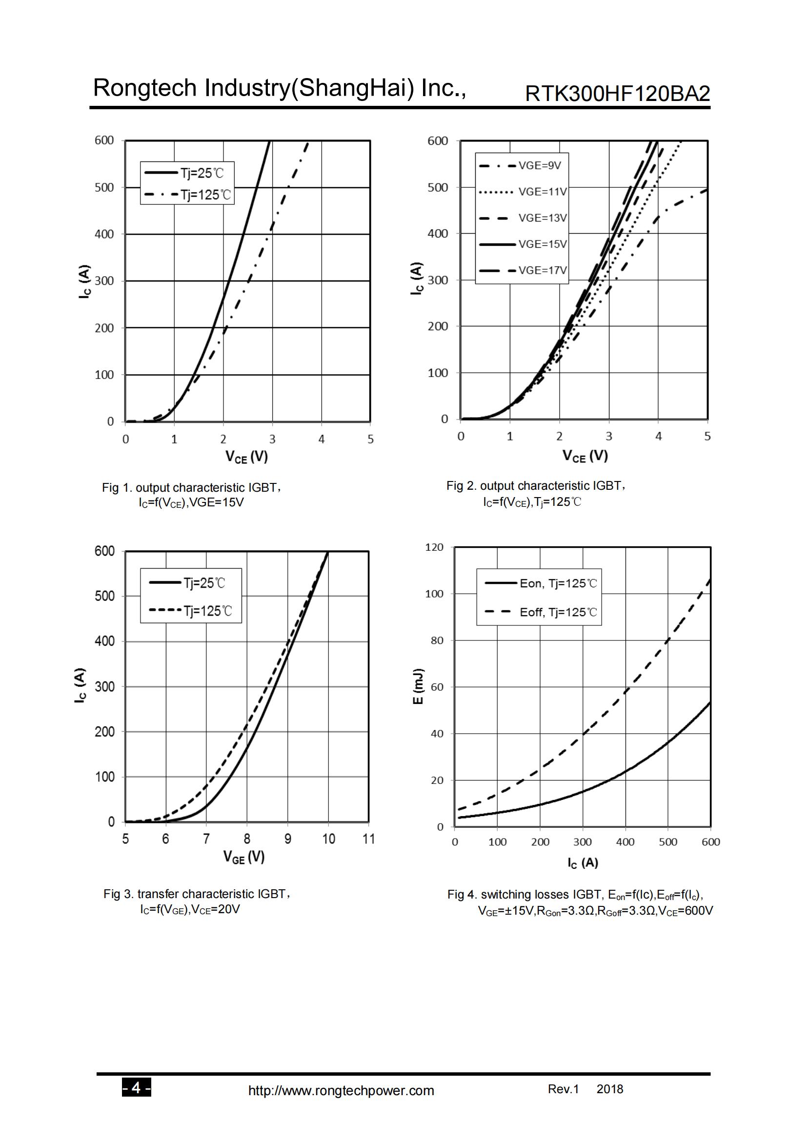 RTK300HF120BA2-rongtechsemi