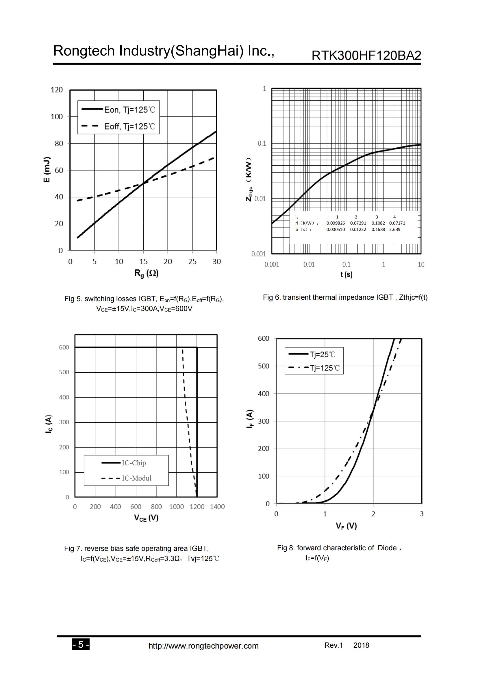 RTK300HF120BA2-rongtechsemi