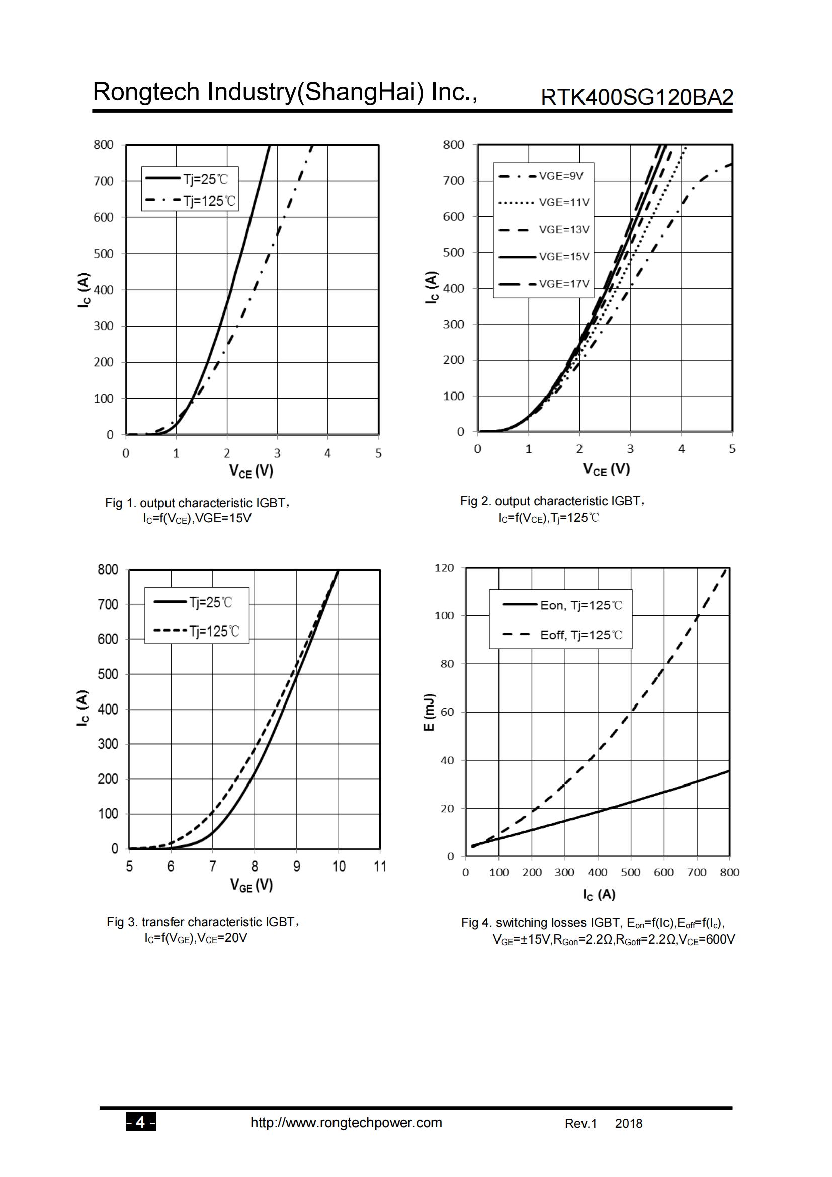 RTK400SG120BA2-rongtechsemi