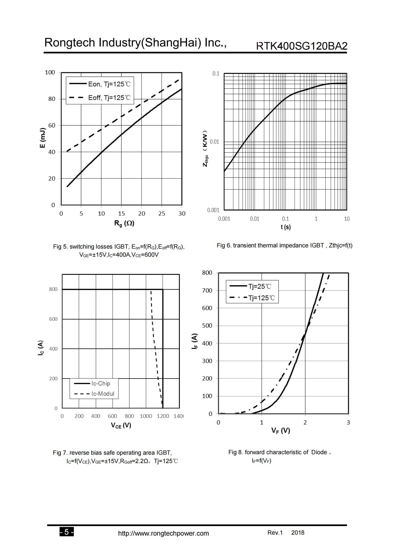 RTK400SG120BA2-rongtechsemi
