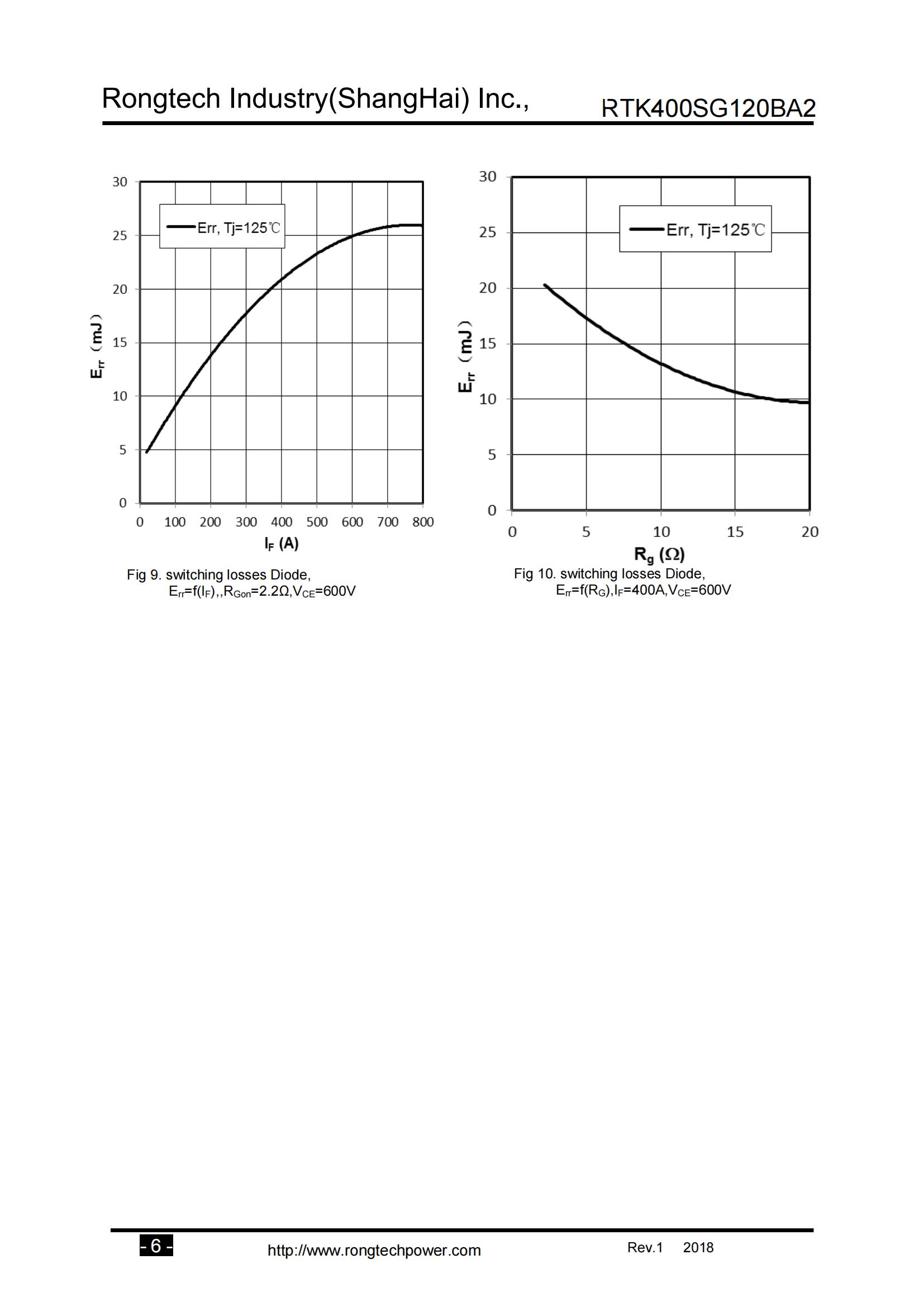 RTK400SG120BA2-rongtechsemi