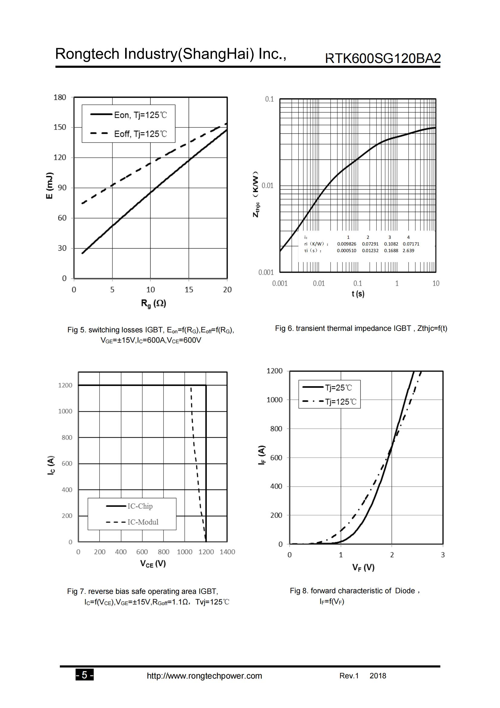 RTK600SG120BA2-rongtechsemi