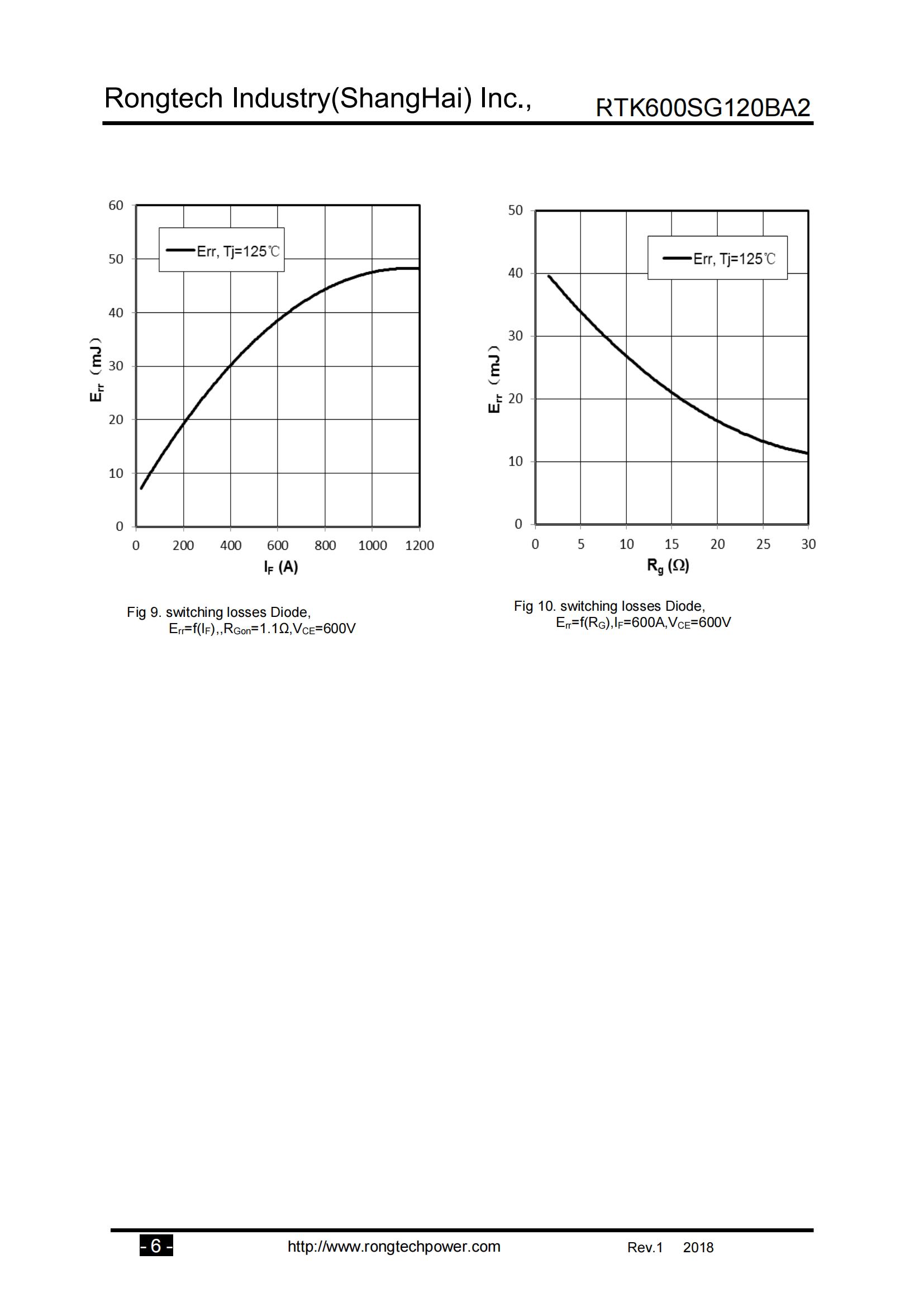 RTK600SG120BA2-rongtechsemi