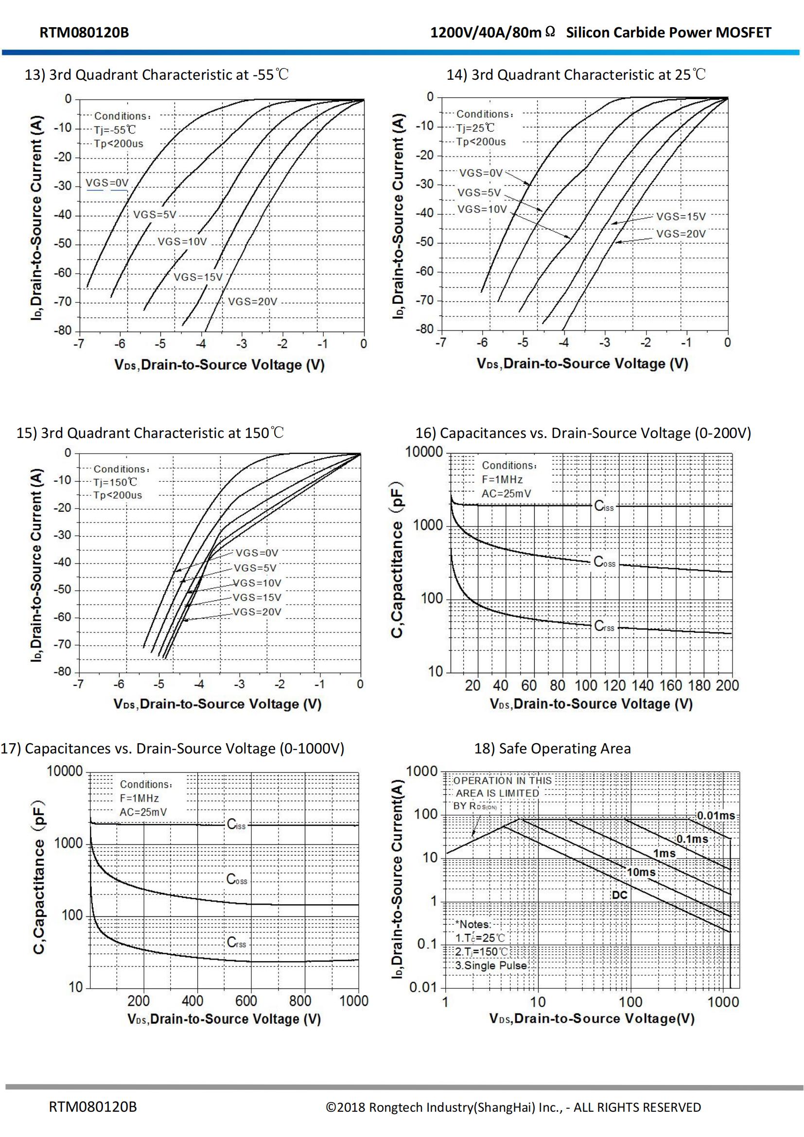 RTM080120B-rongtechsemi