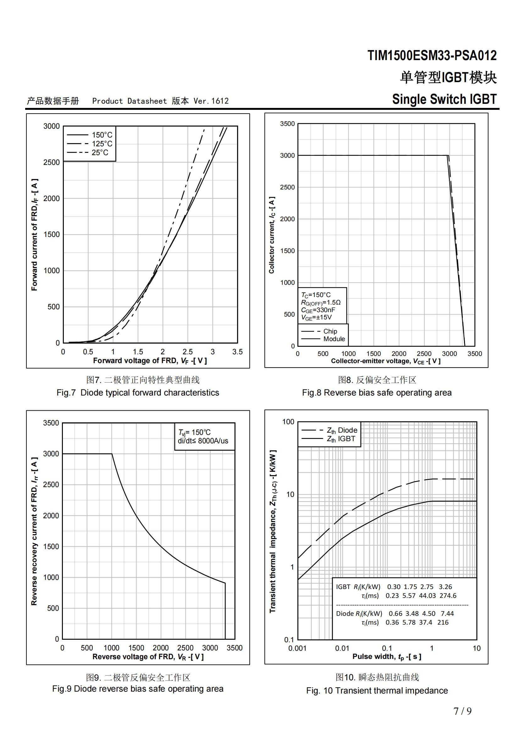 RTM1500ESM33-PSA012-rongtechsemi