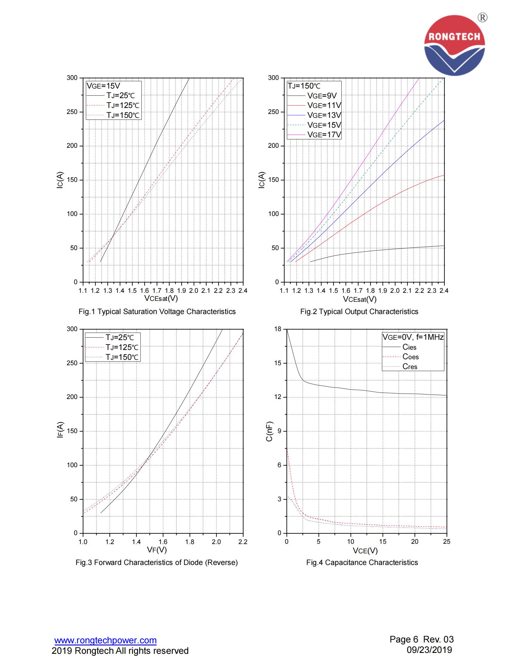RTM150TL65B9H-rongtechsemi