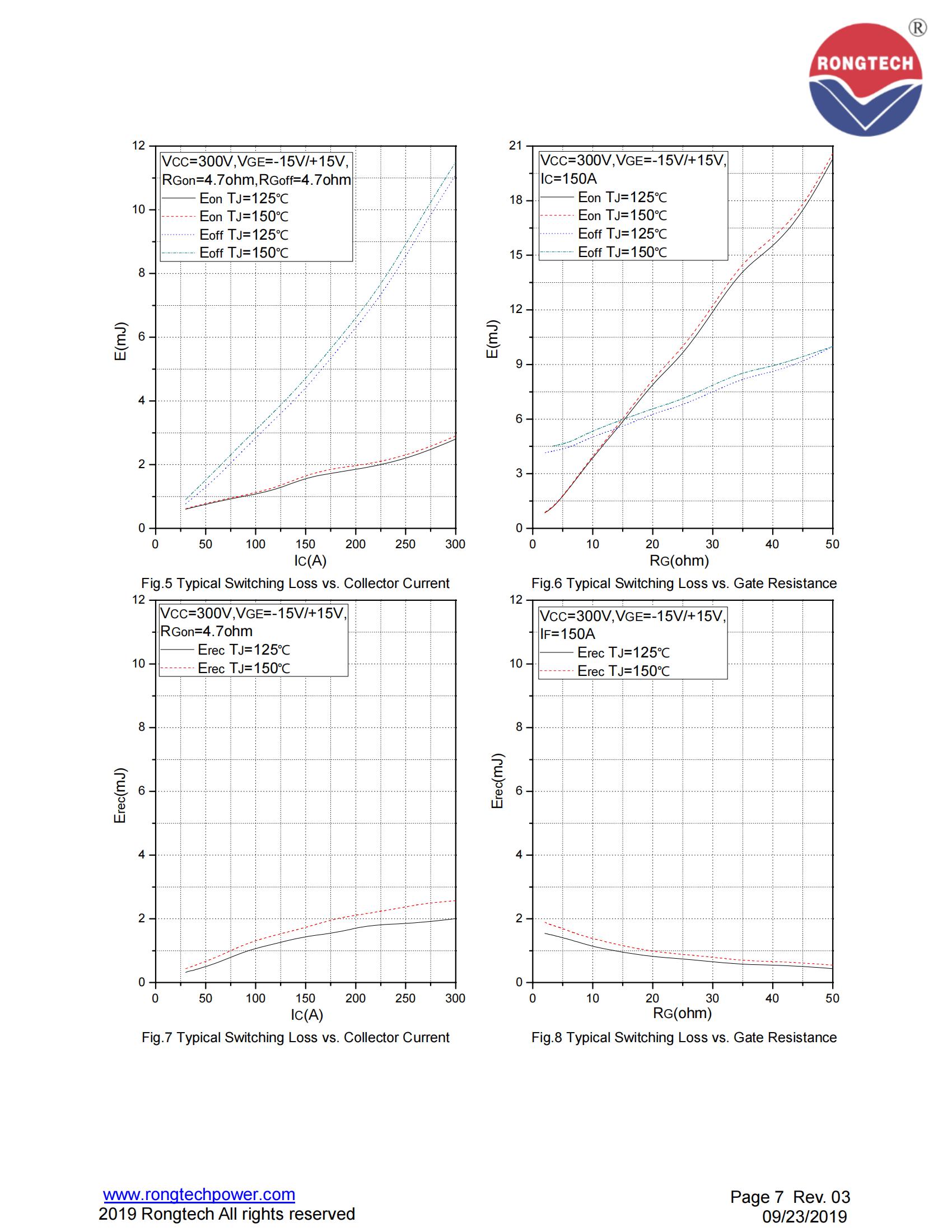 RTM150TL65B9H-rongtechsemi