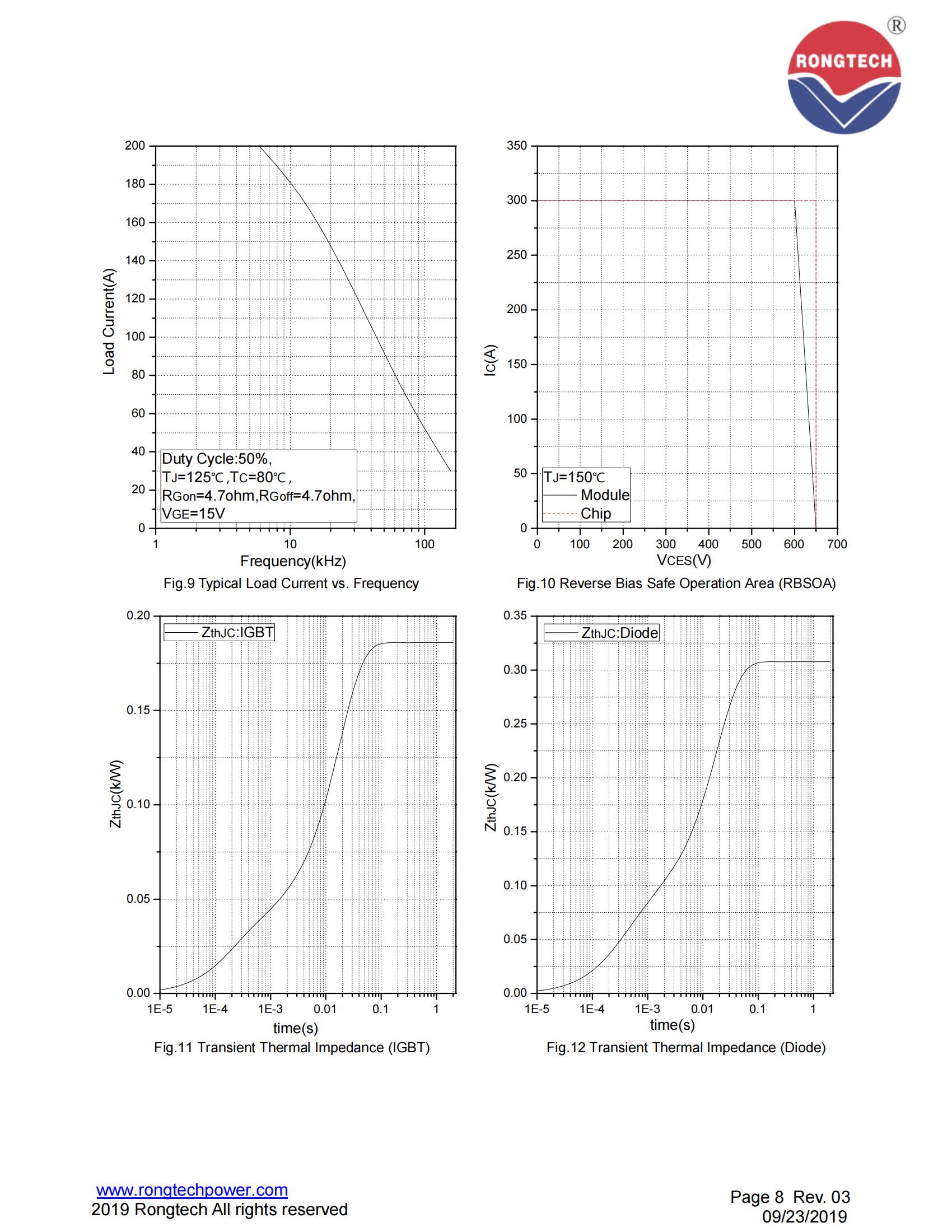 RTM150TL65B9H-rongtechsemi