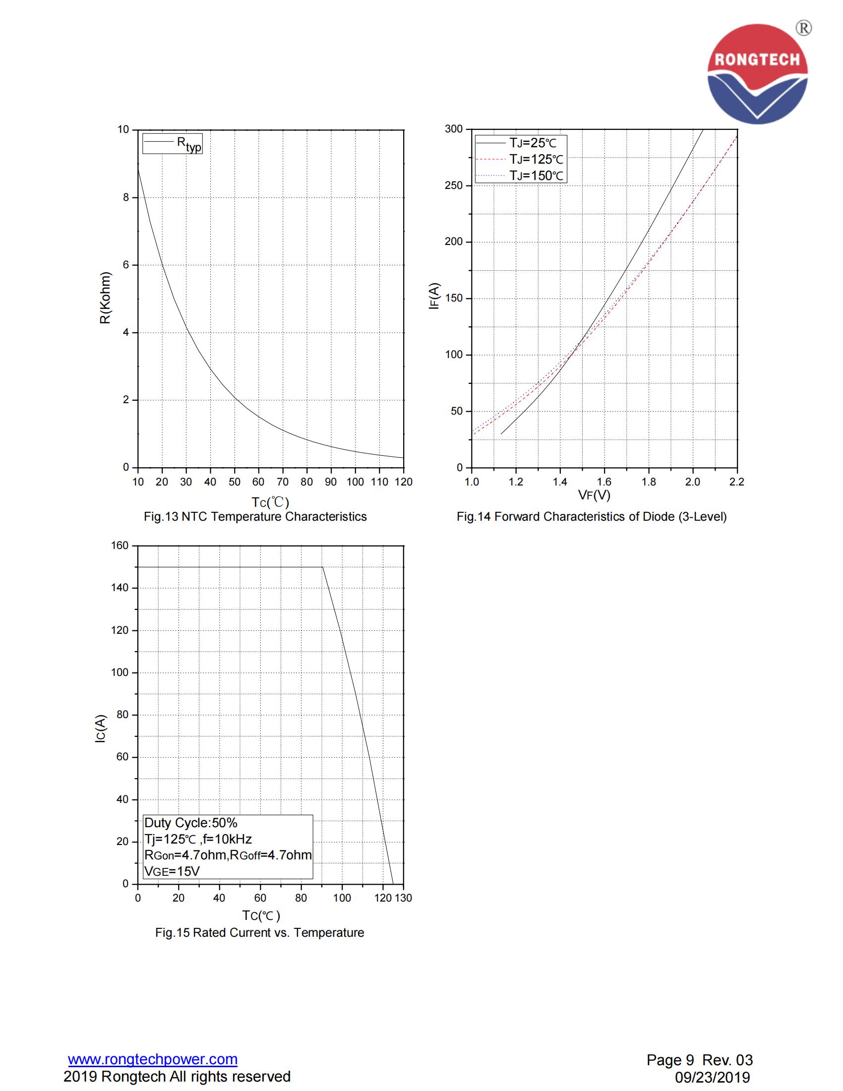 RTM150TL65B9H-rongtechsemi