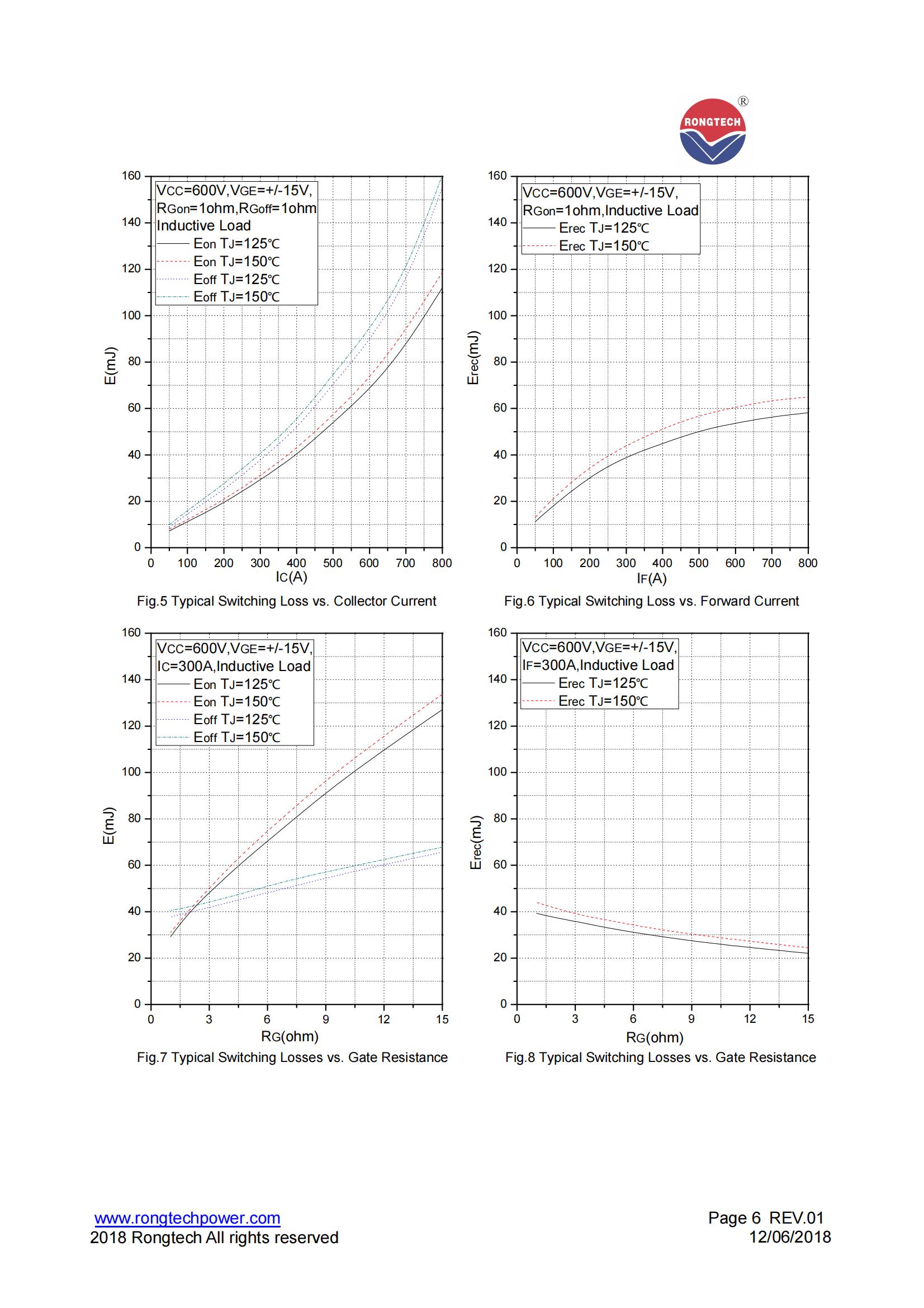 RTM400FF120B8S-rongtechsemi