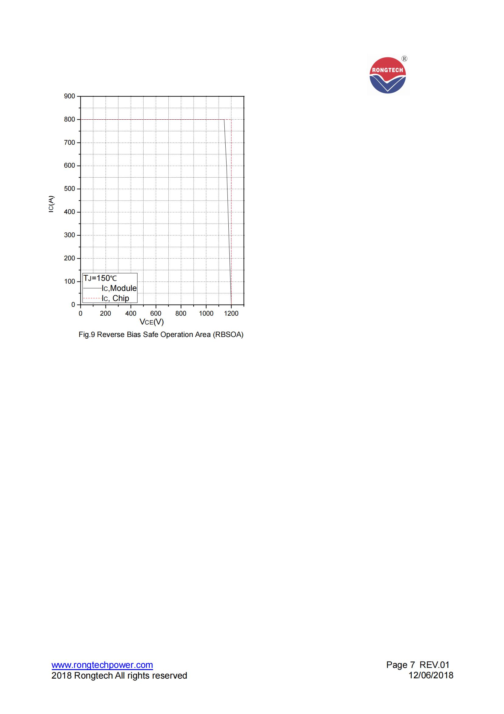 RTM400FF120B8S-rongtechsemi