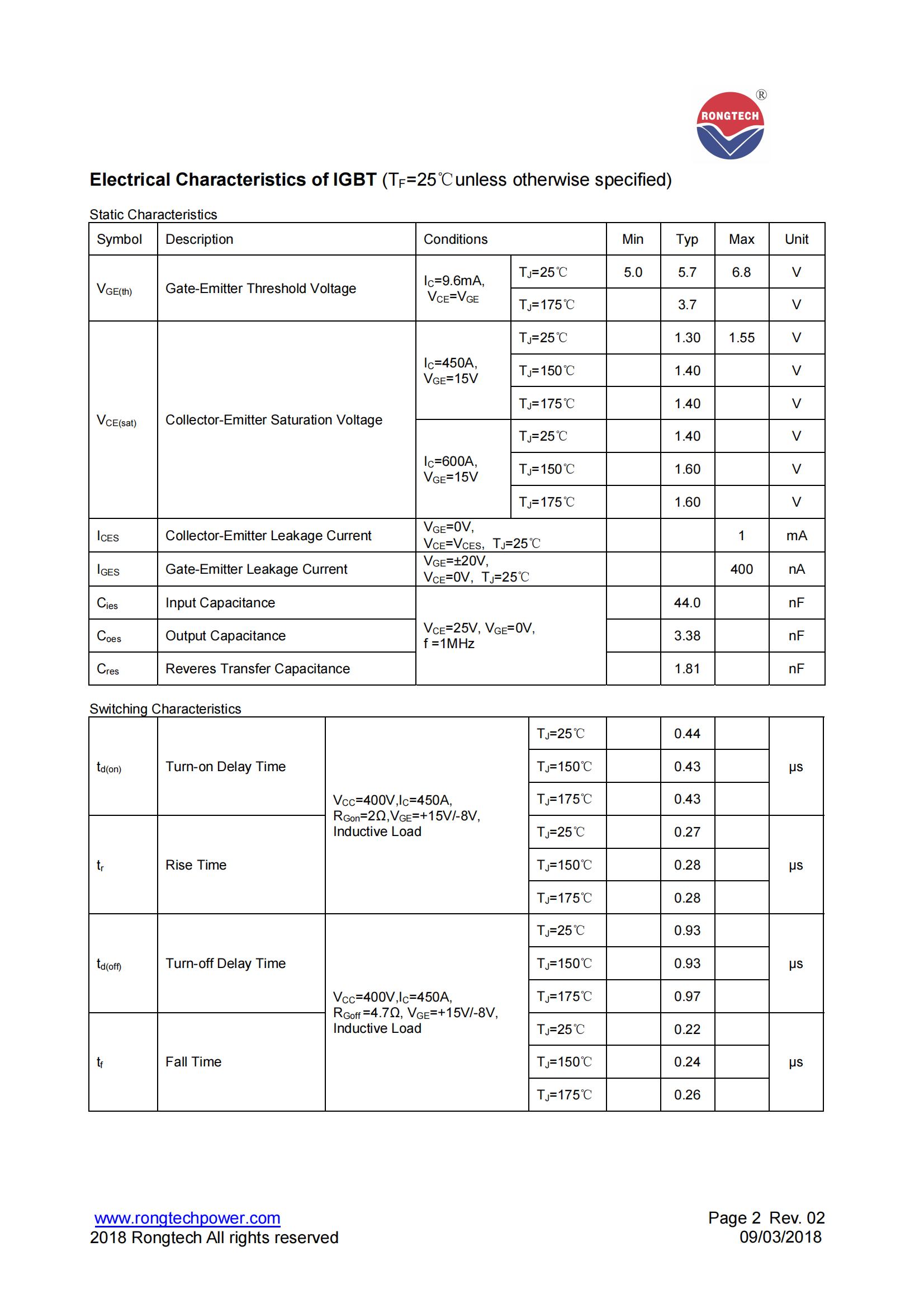 RTM600FF75C8S-rongtechsemi