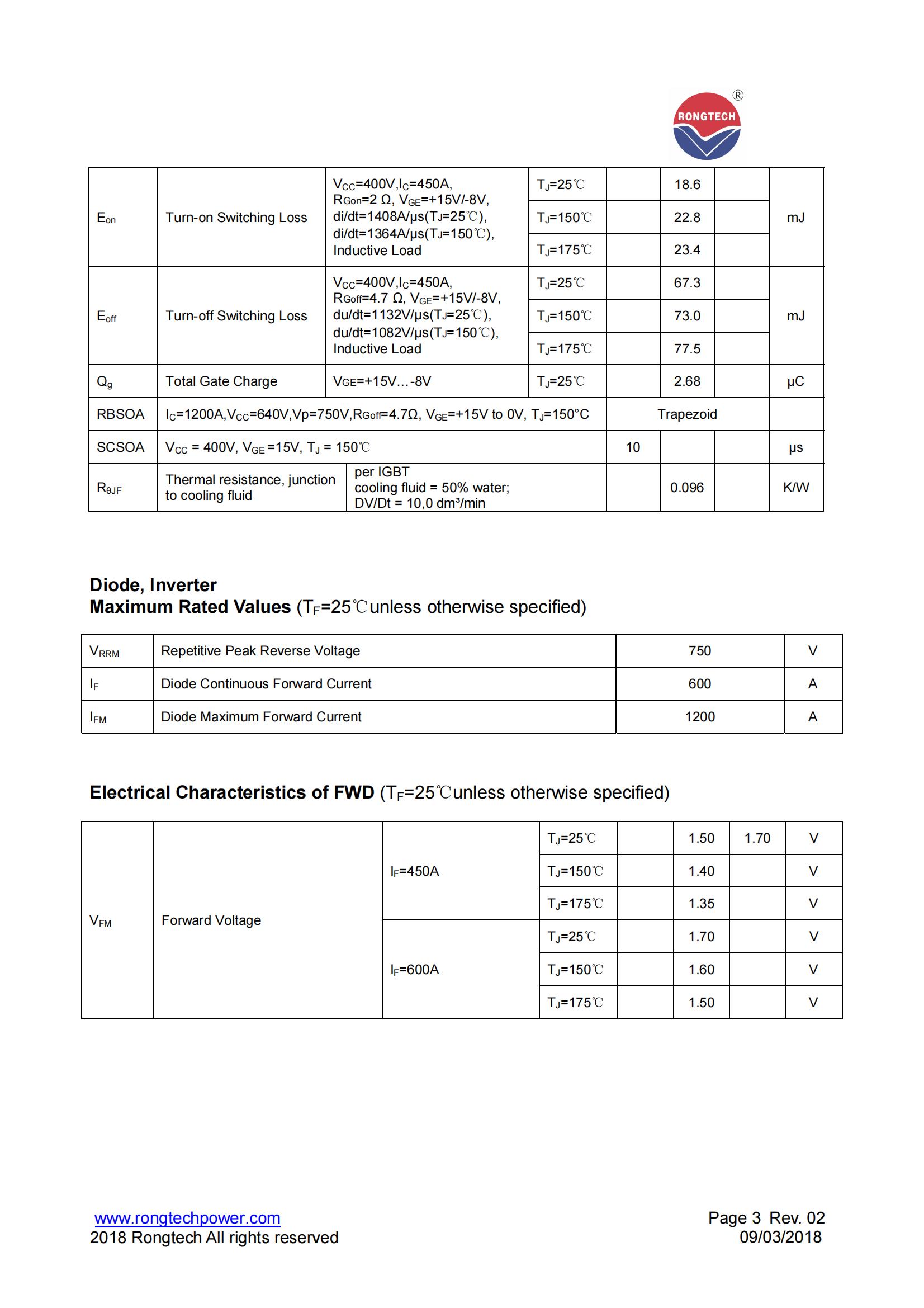 RTM600FF75C8S-rongtechsemi