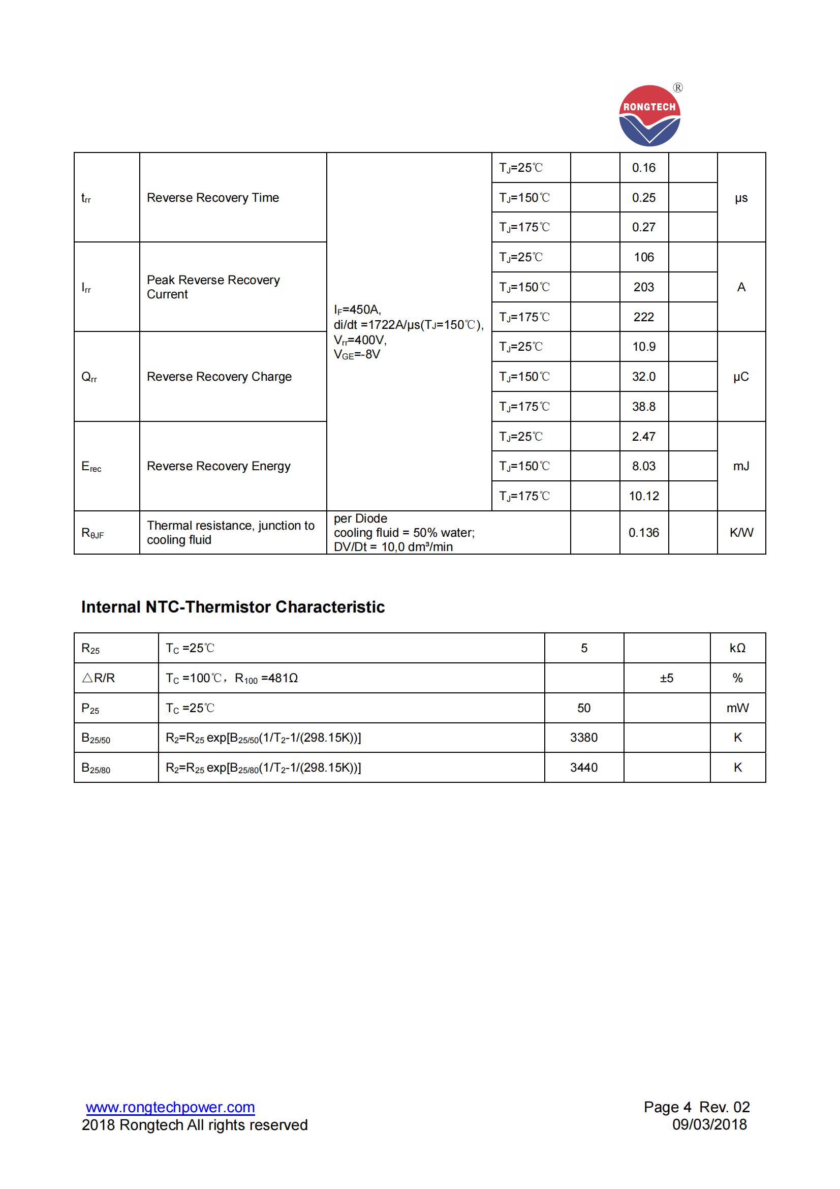 RTM600FF75C8S-rongtechsemi