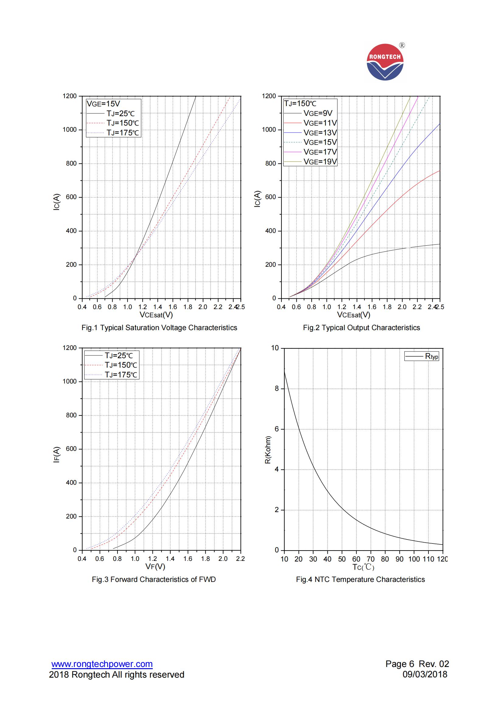 RTM600FF75C8S-rongtechsemi