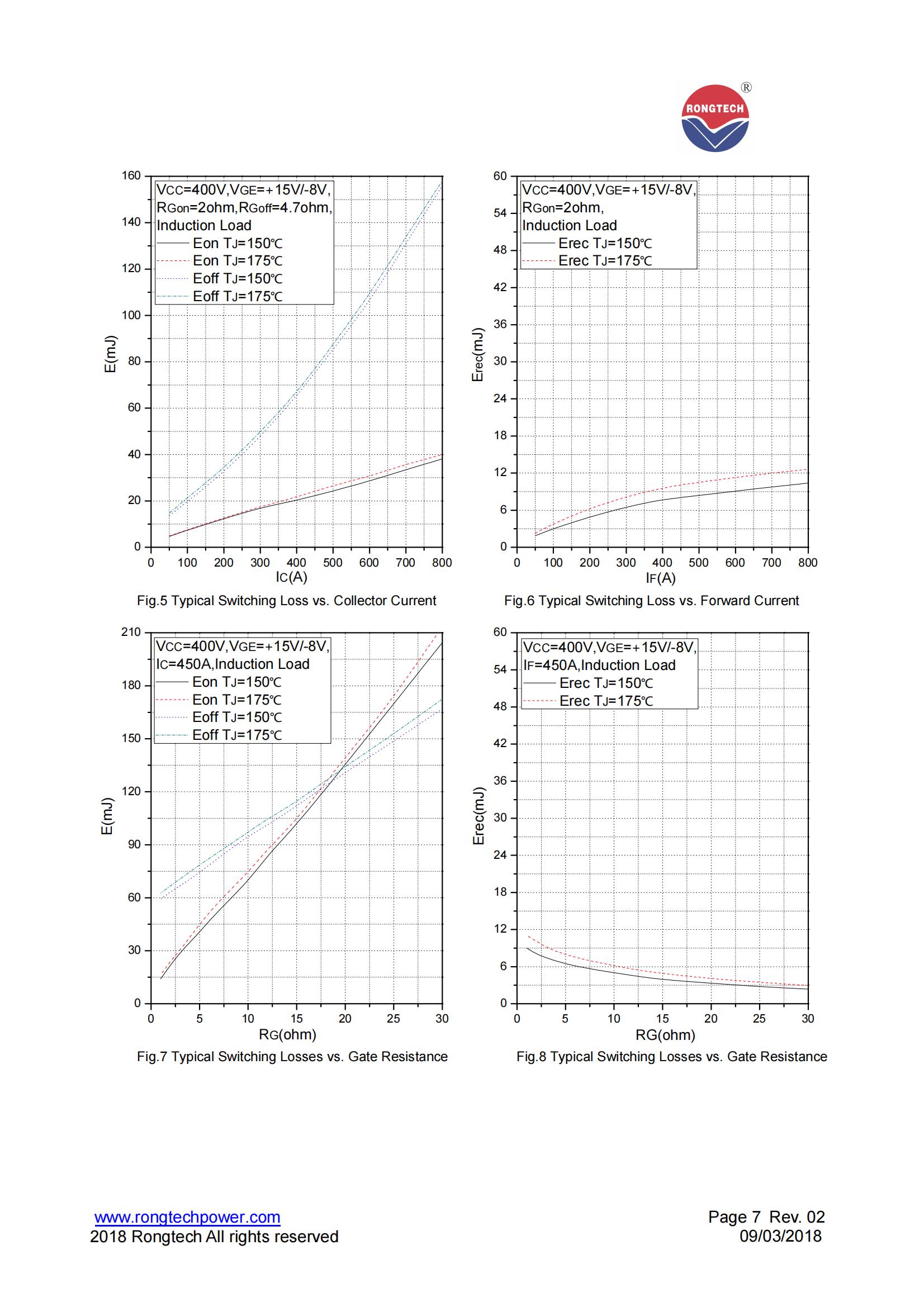RTM600FF75C8S-rongtechsemi