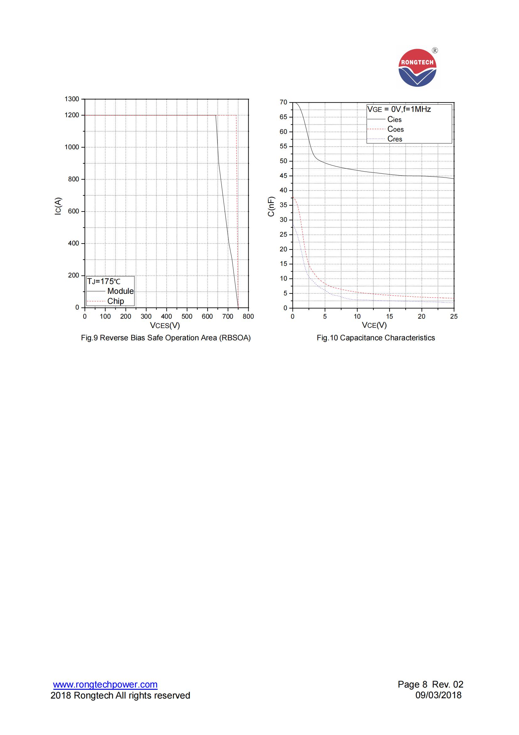 RTM600FF75C8S-rongtechsemi
